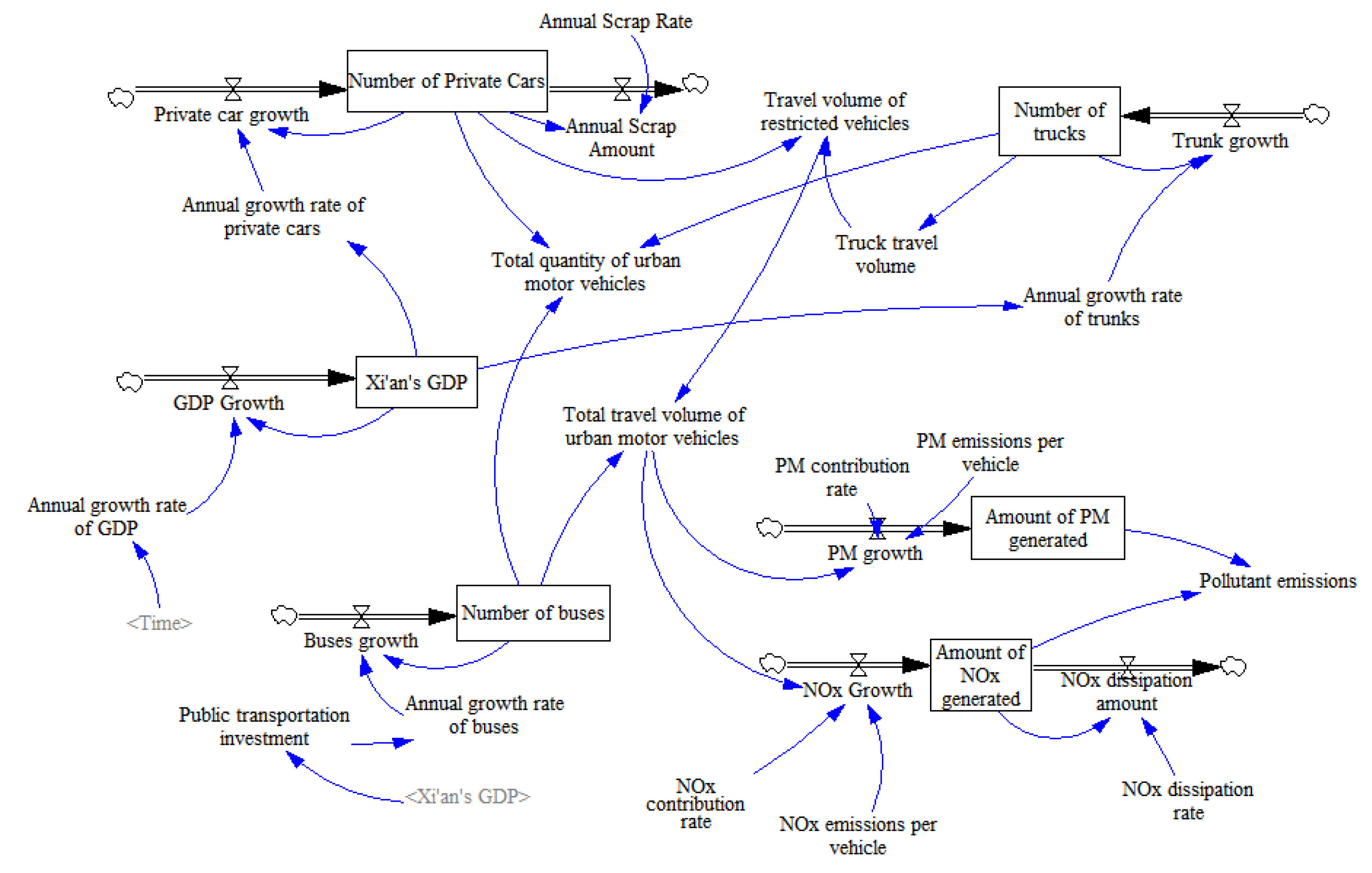 Sustainability 11 03930 g004 Sustainability 11 03930 g004