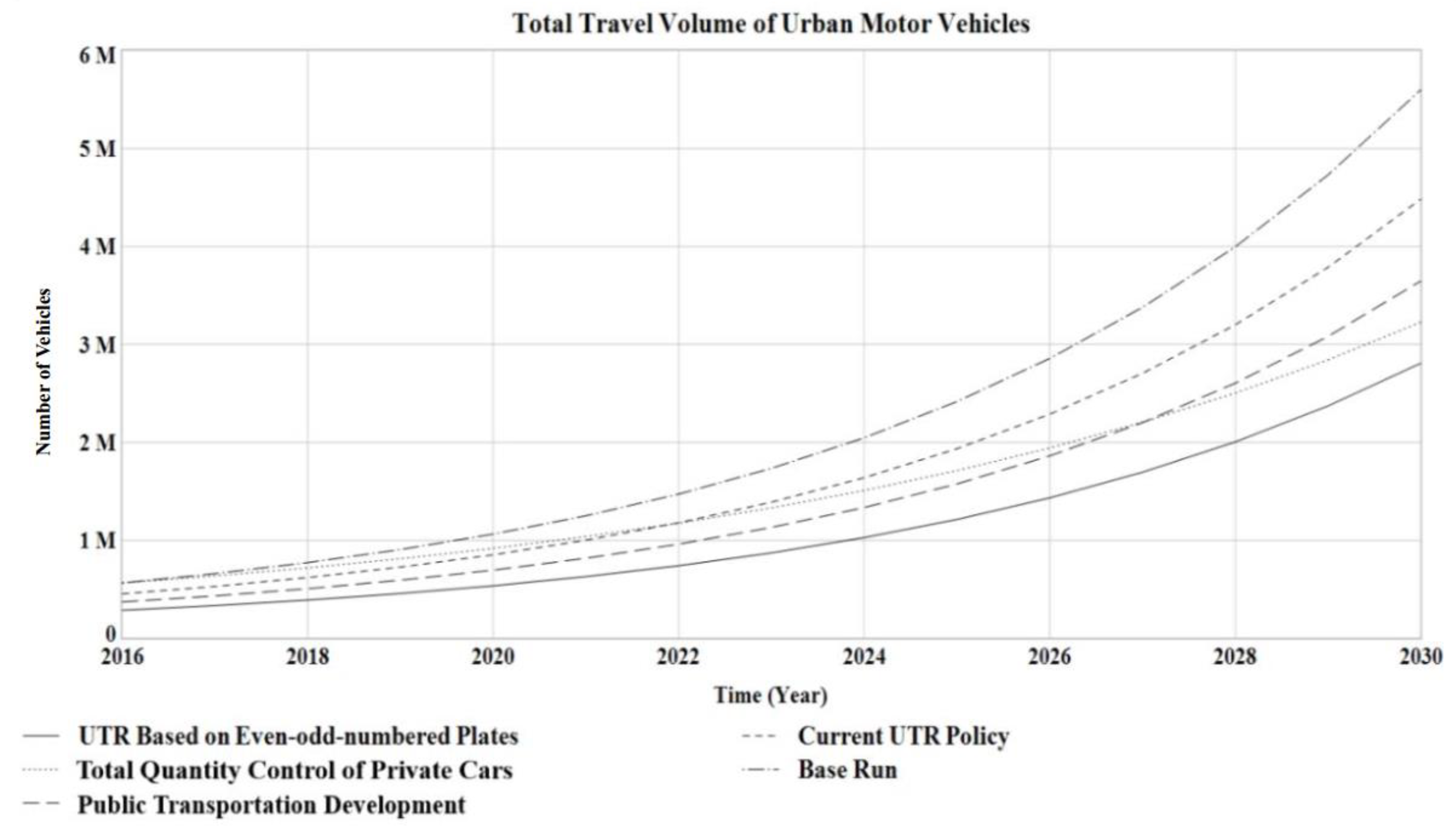 Sustainability 11 03930 g005 Sustainability 11 03930 g005