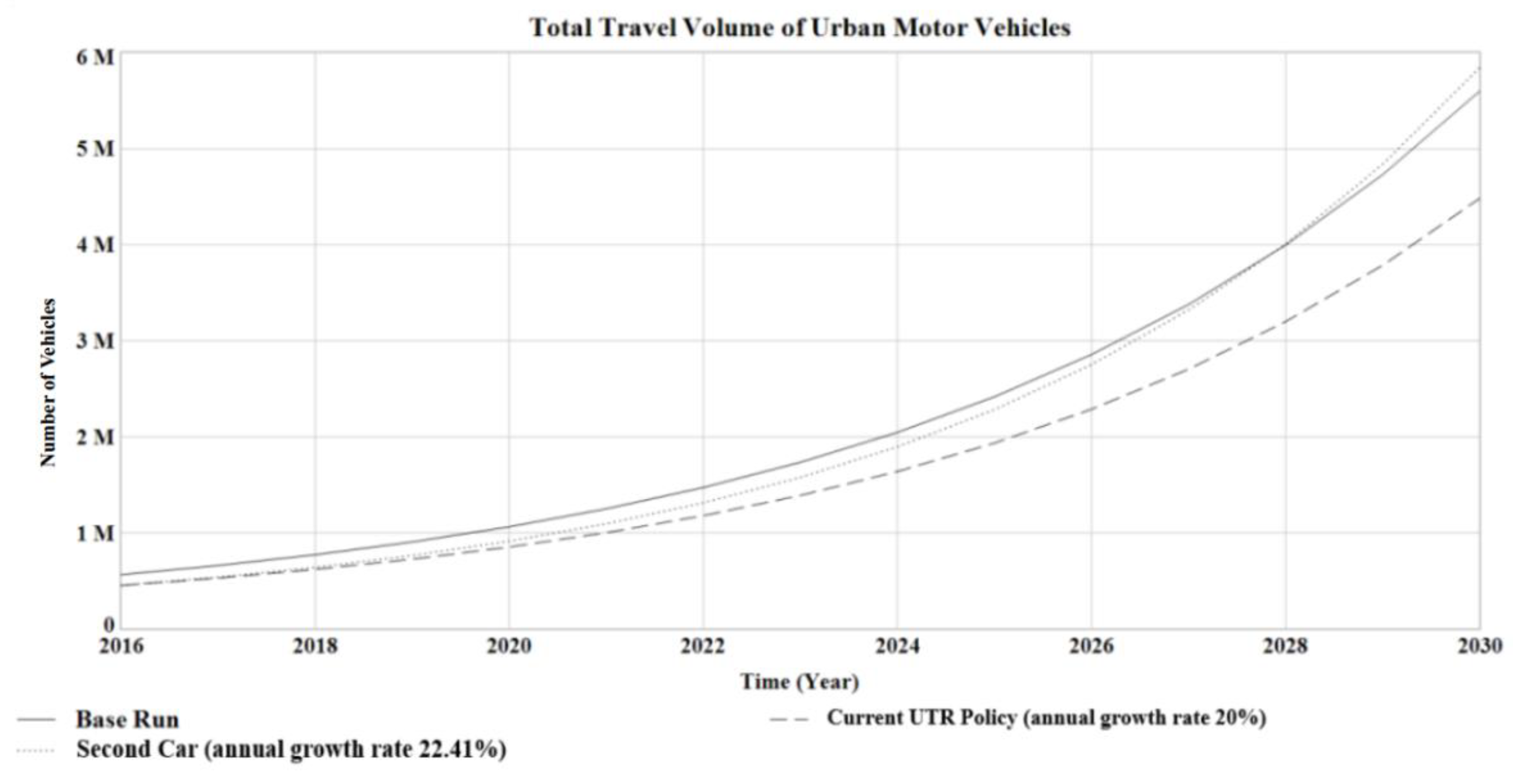 Sustainability 11 03930 g006 Sustainability 11 03930 g006