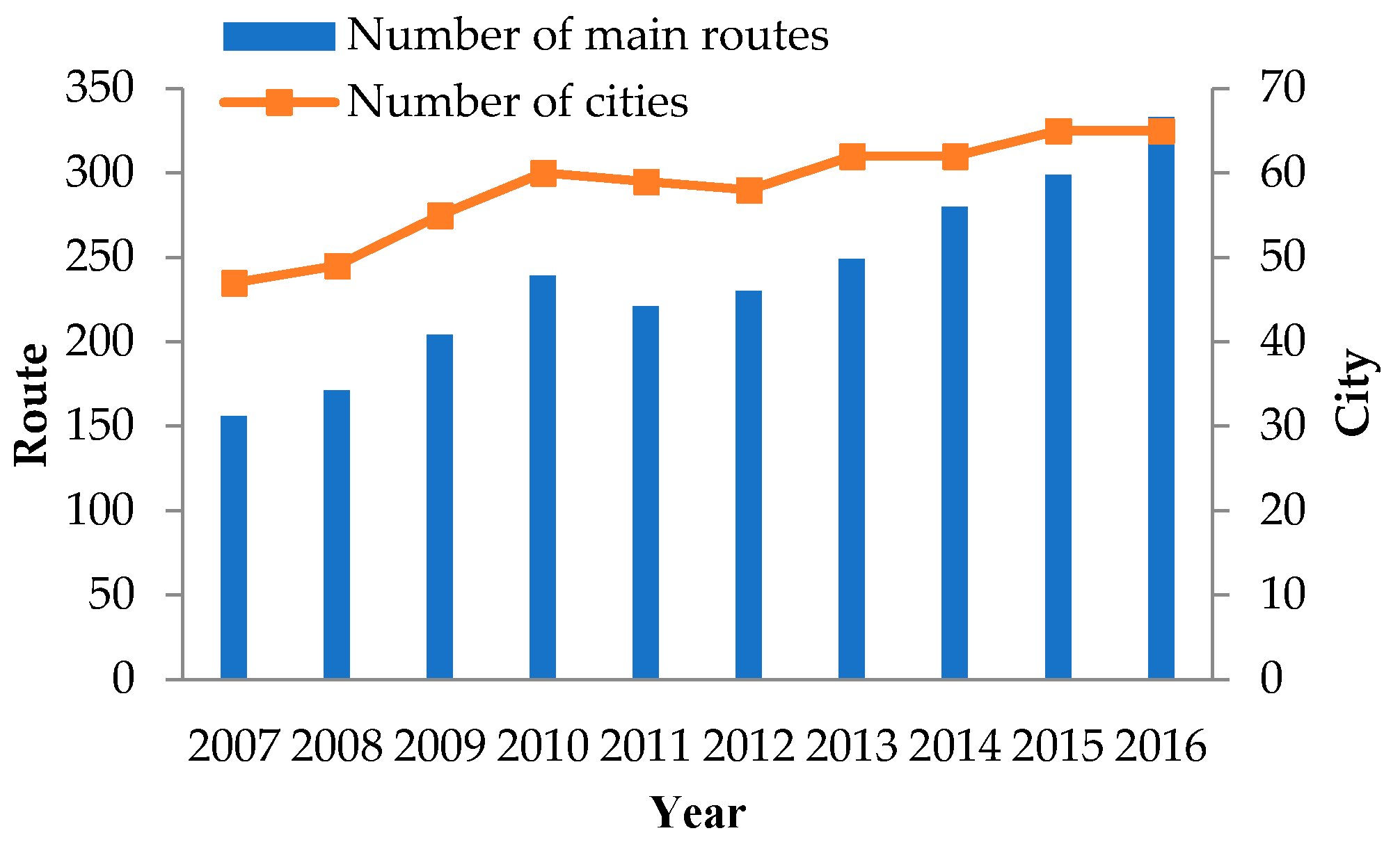 Sustainability 11 03933 g007 Sustainability 11 03933 g007