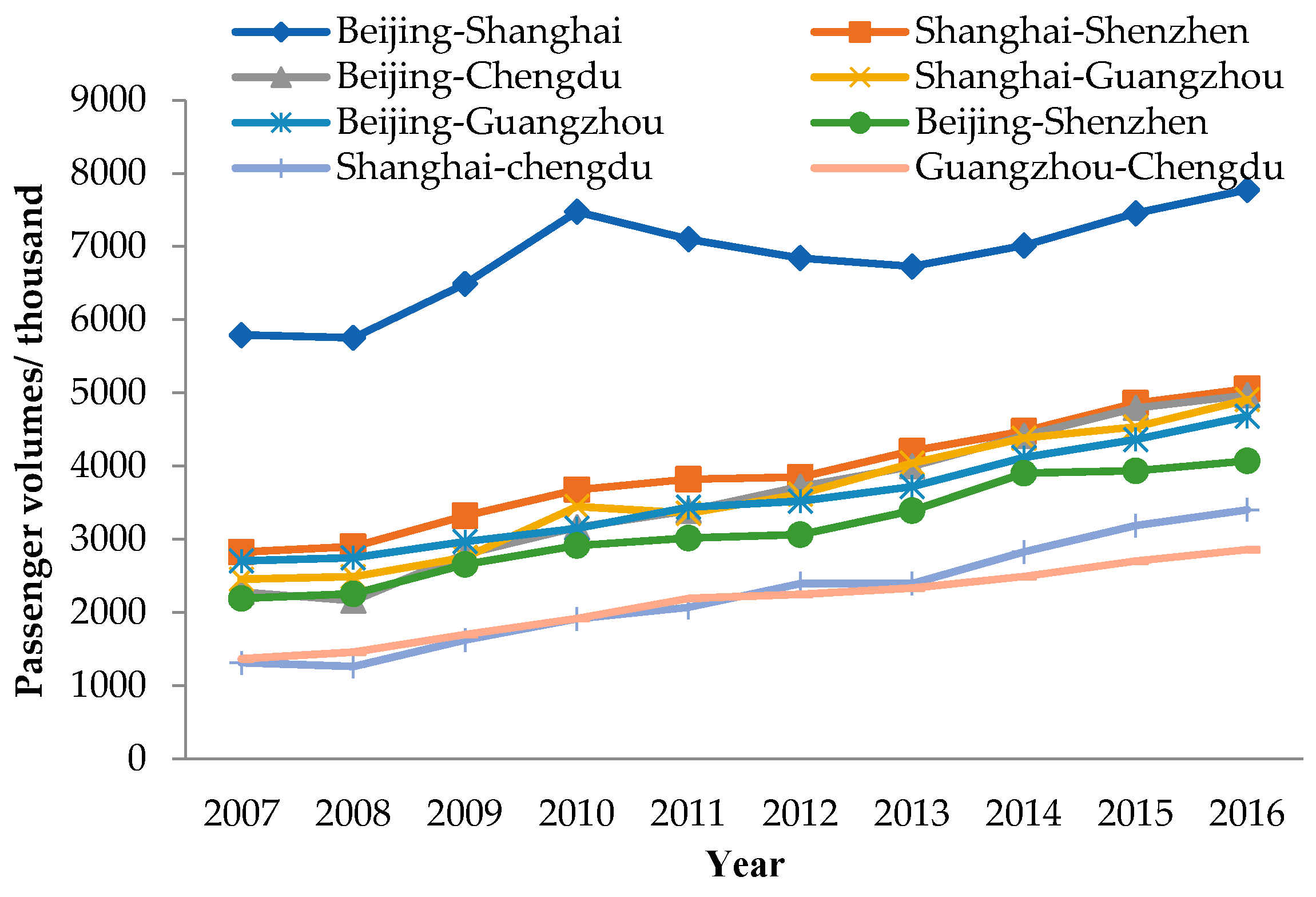 Sustainability 11 03933 g009 Sustainability 11 03933 g009