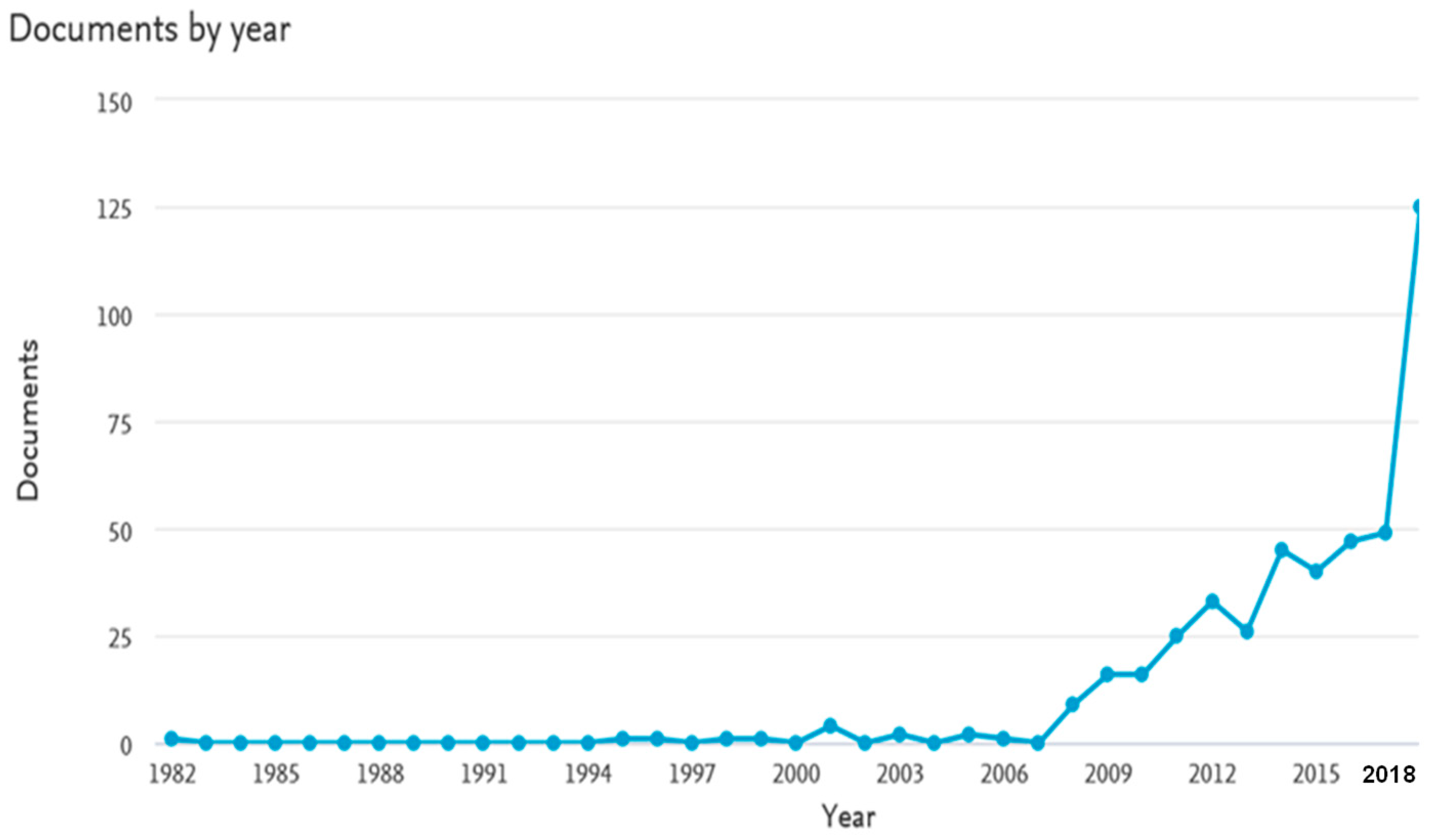 Sustainability 11 03938 g003