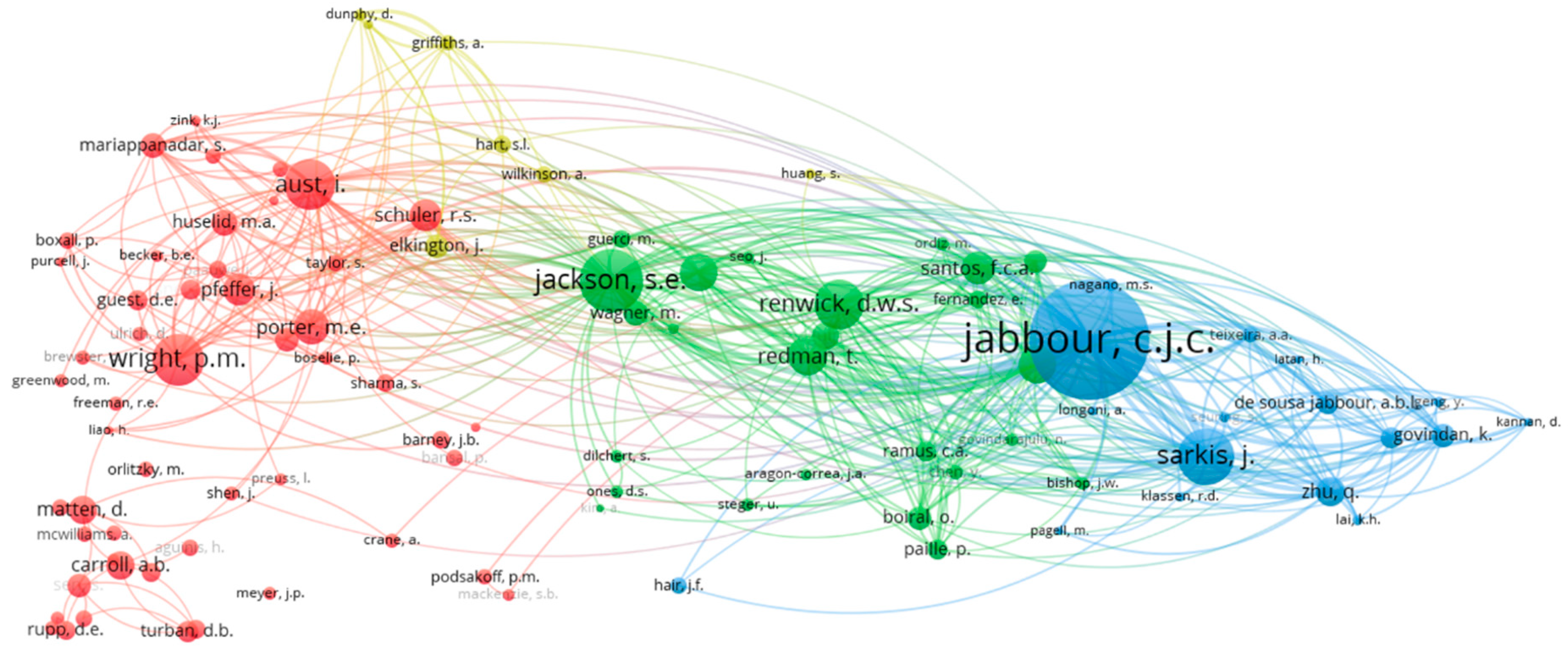 Sustainability 11 03938 g005