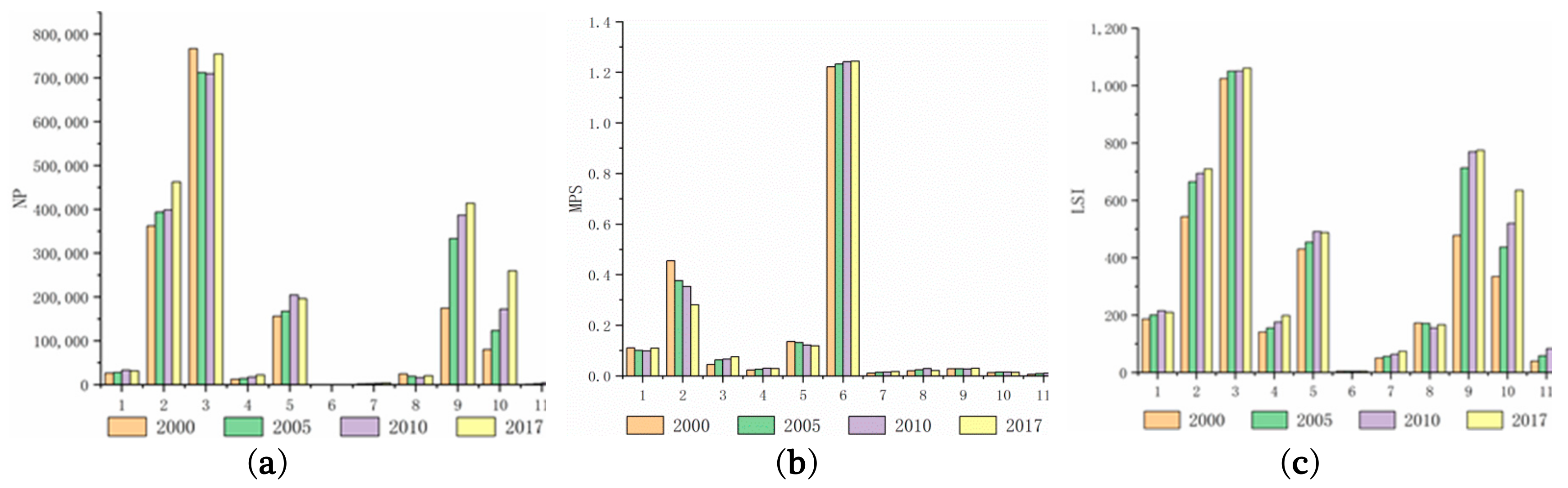 Sustainability 11 03940 g005 Sustainability 11 03940 g005