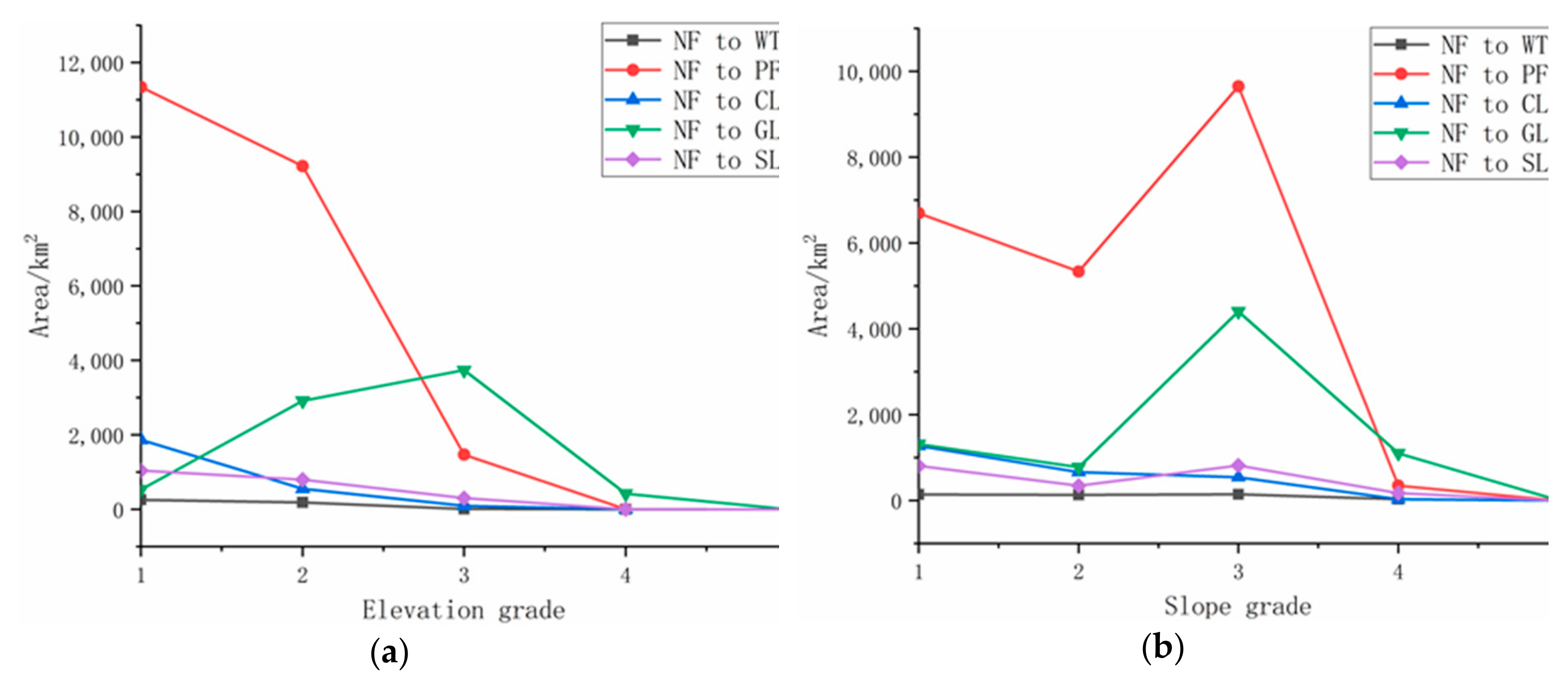 Sustainability 11 03940 g006 Sustainability 11 03940 g006