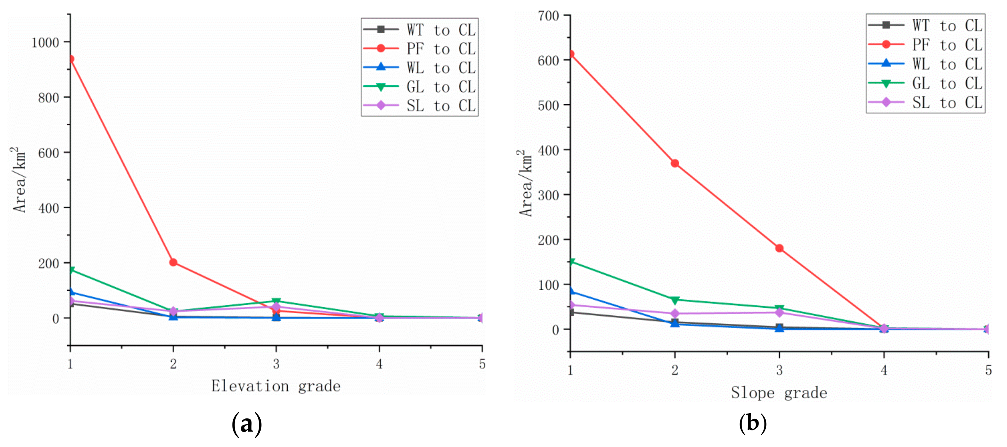 Sustainability 11 03940 g007 Sustainability 11 03940 g007