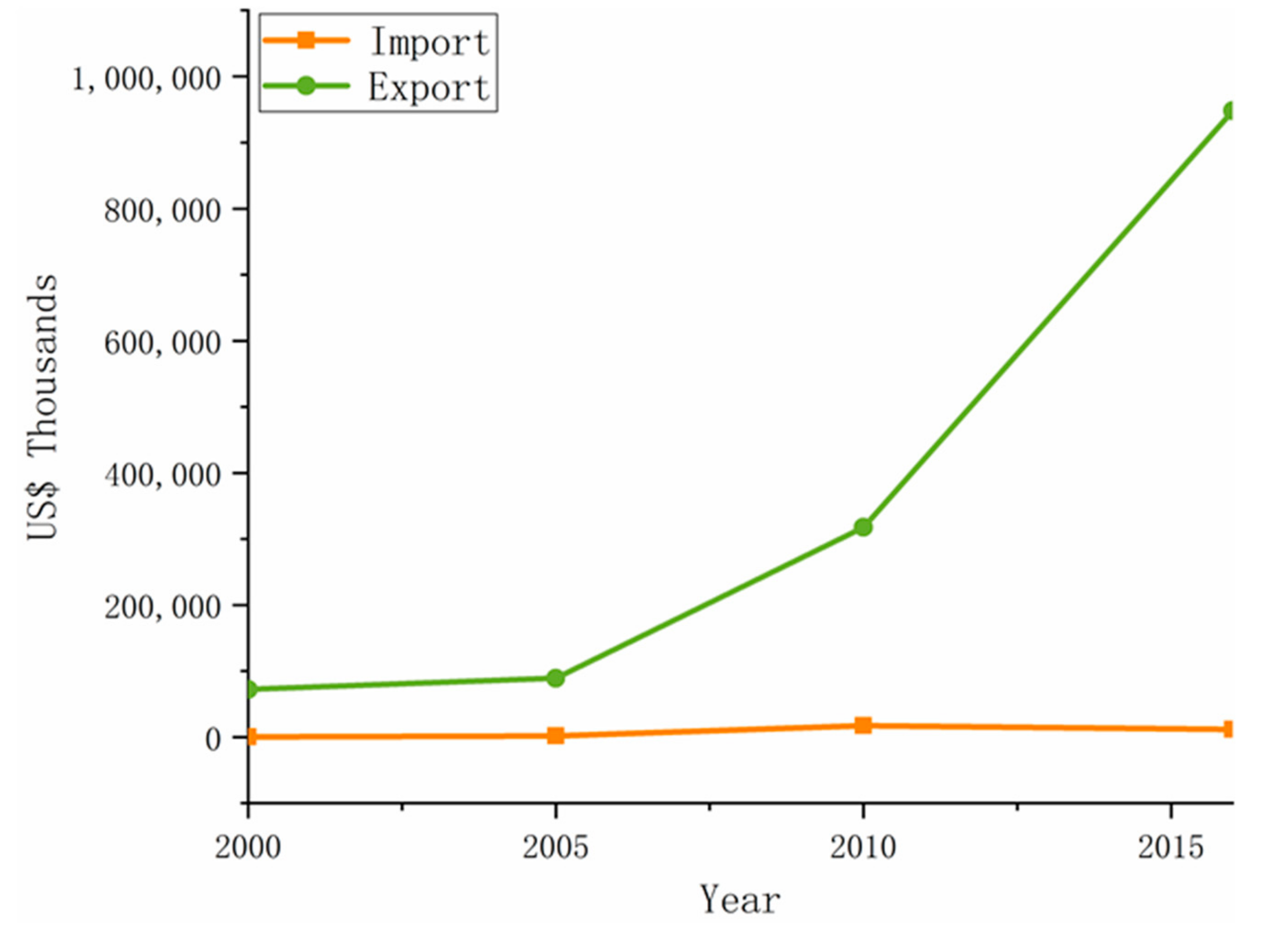 Sustainability 11 03940 g008 Sustainability 11 03940 g008