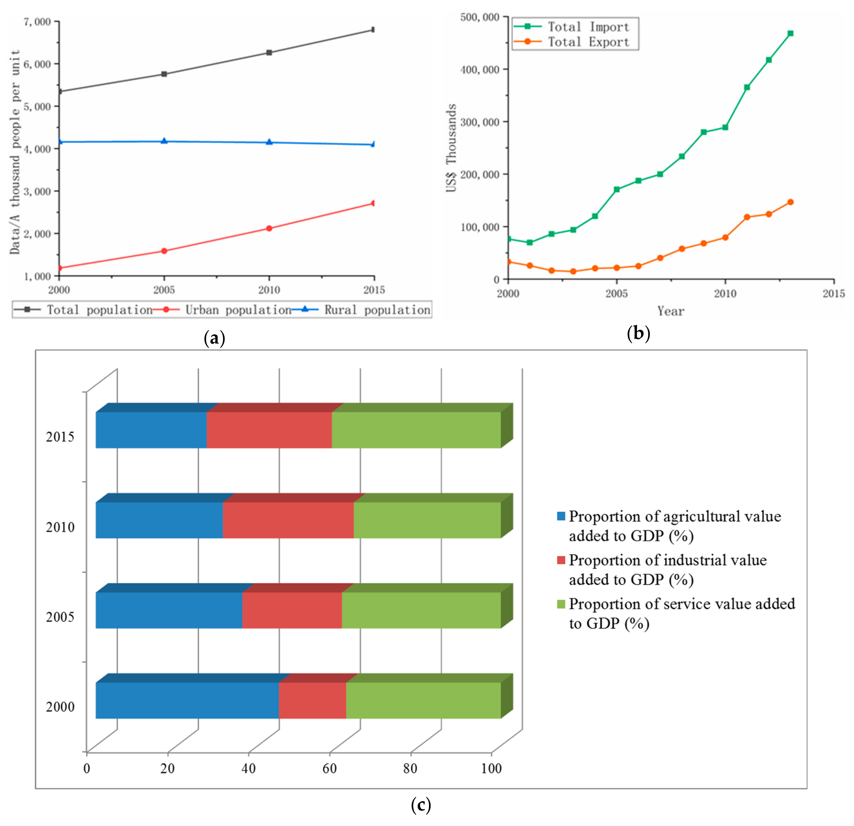 Sustainability 11 03940 g009 Sustainability 11 03940 g009