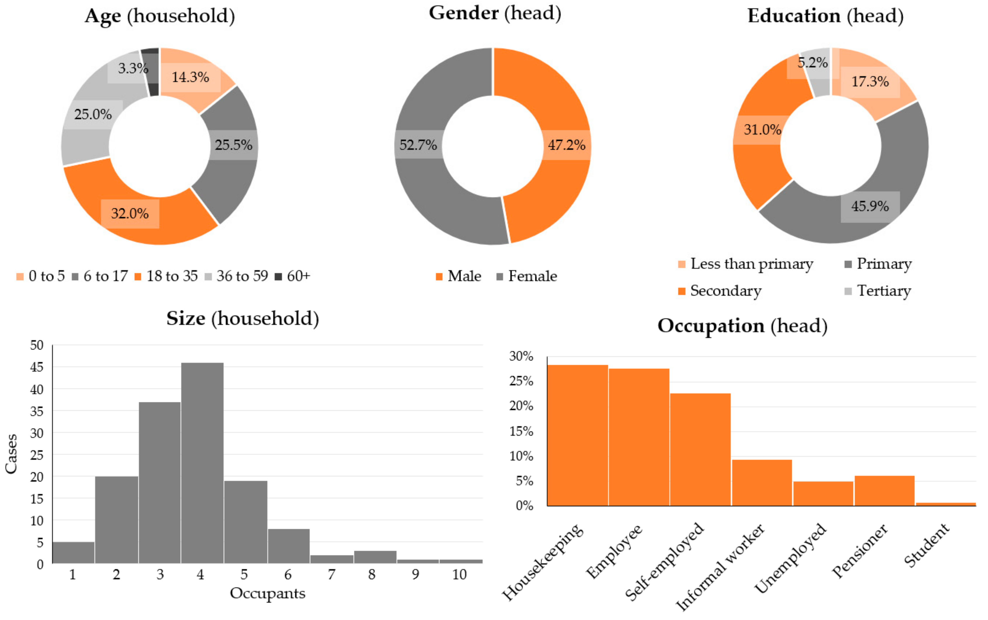 Sustainability 11 03943 g005 Sustainability 11 03943 g005
