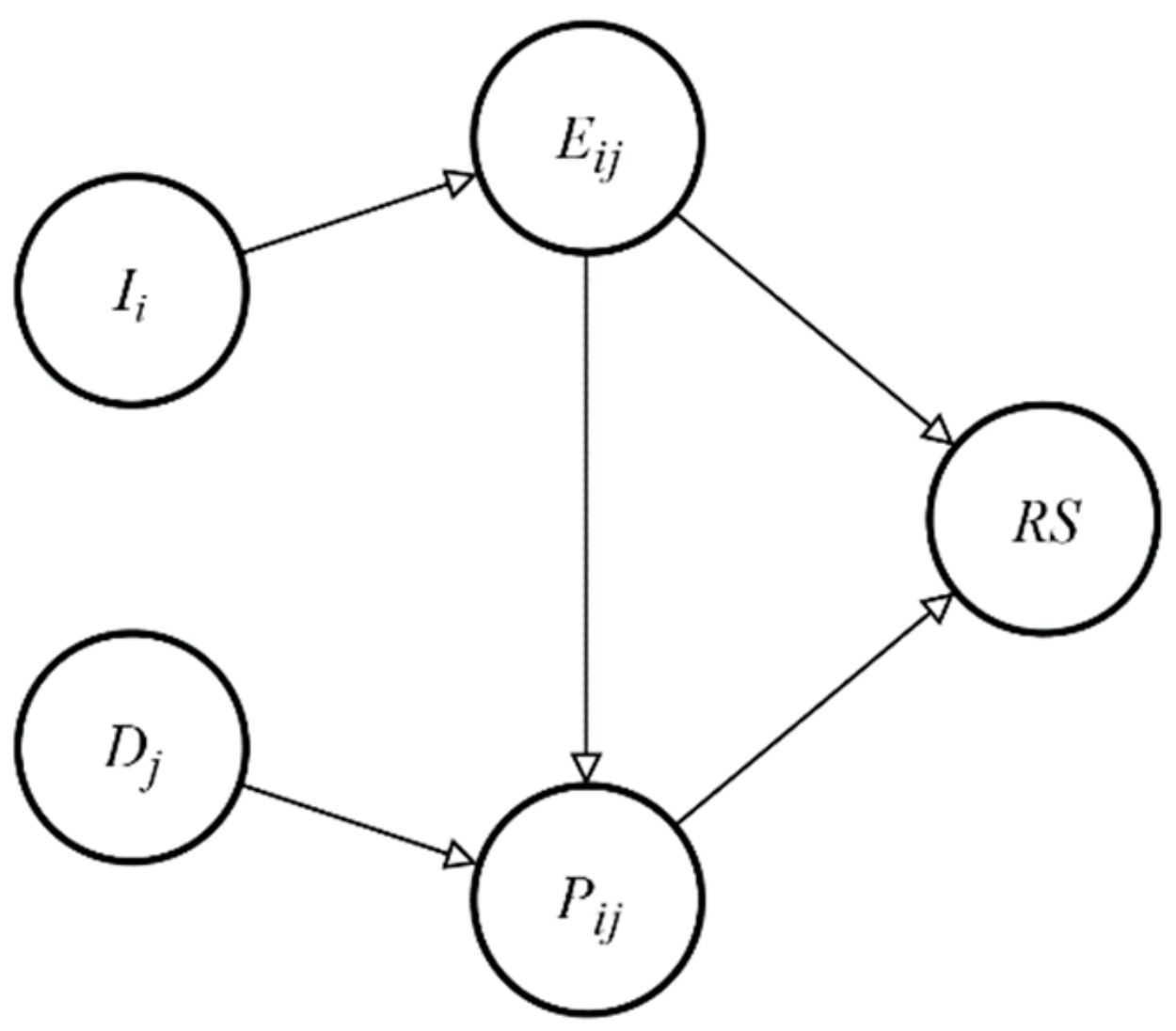 Sustainability 11 03943 g011 Sustainability 11 03943 g011