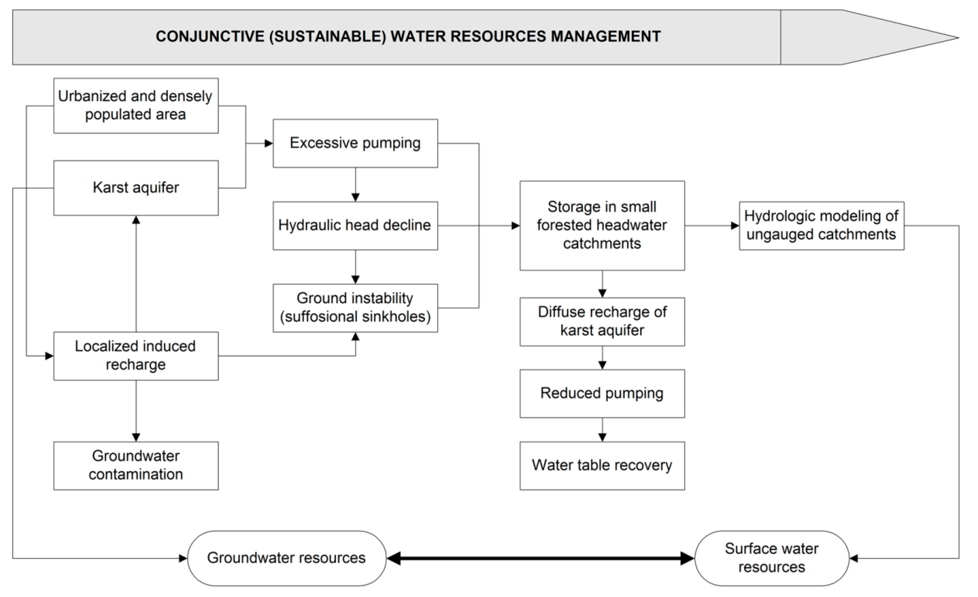 Sustainability 11 03944 g001
