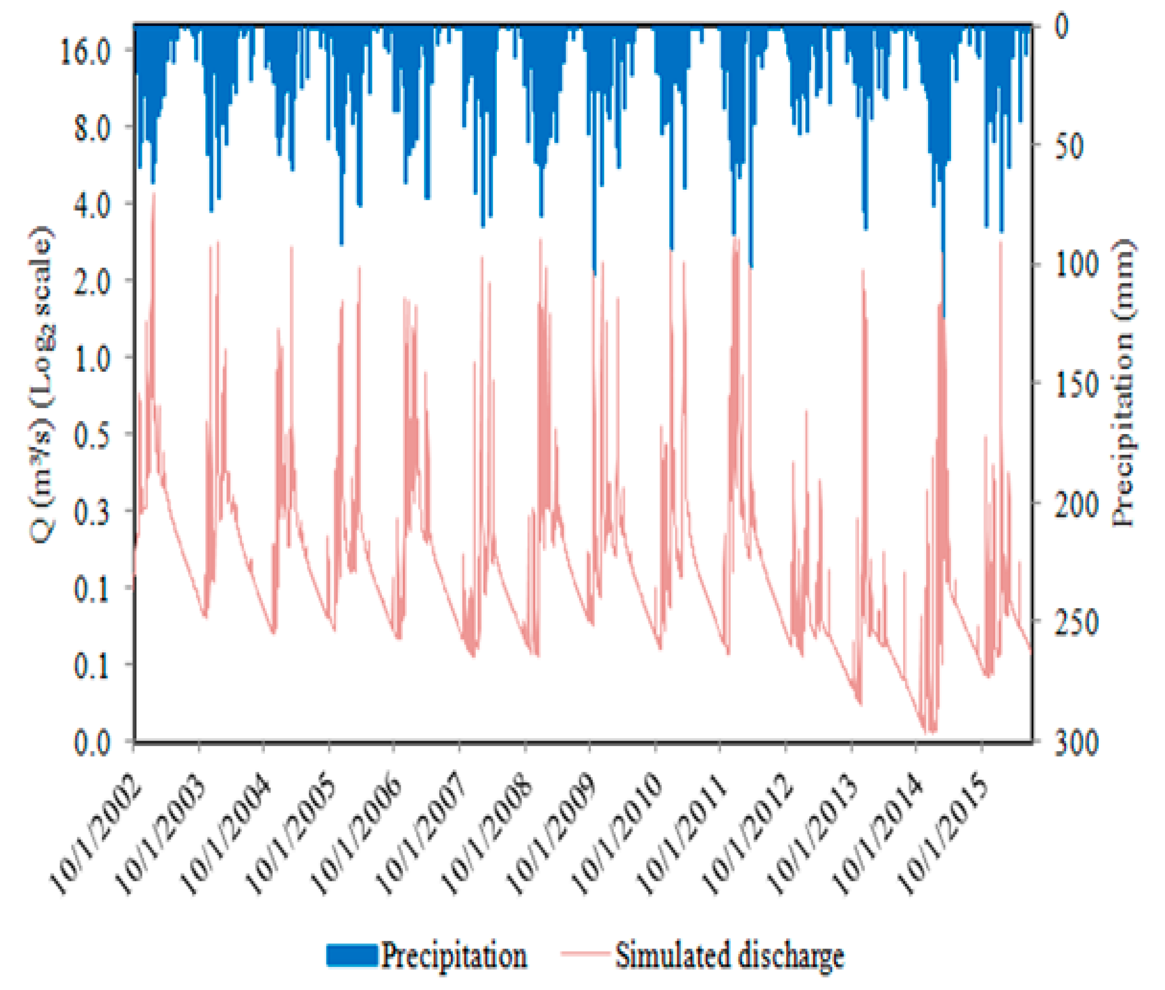 Sustainability 11 03944 g007