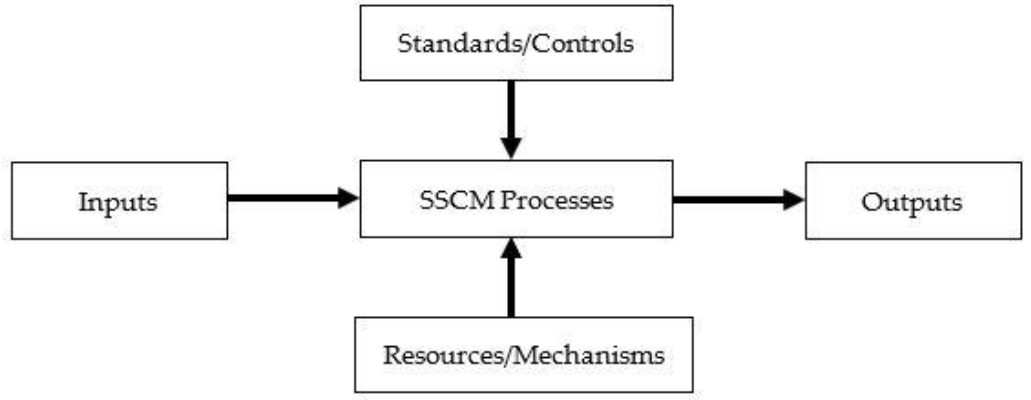 Sustainability 11 03945 g001 Sustainability 11 03945 g001