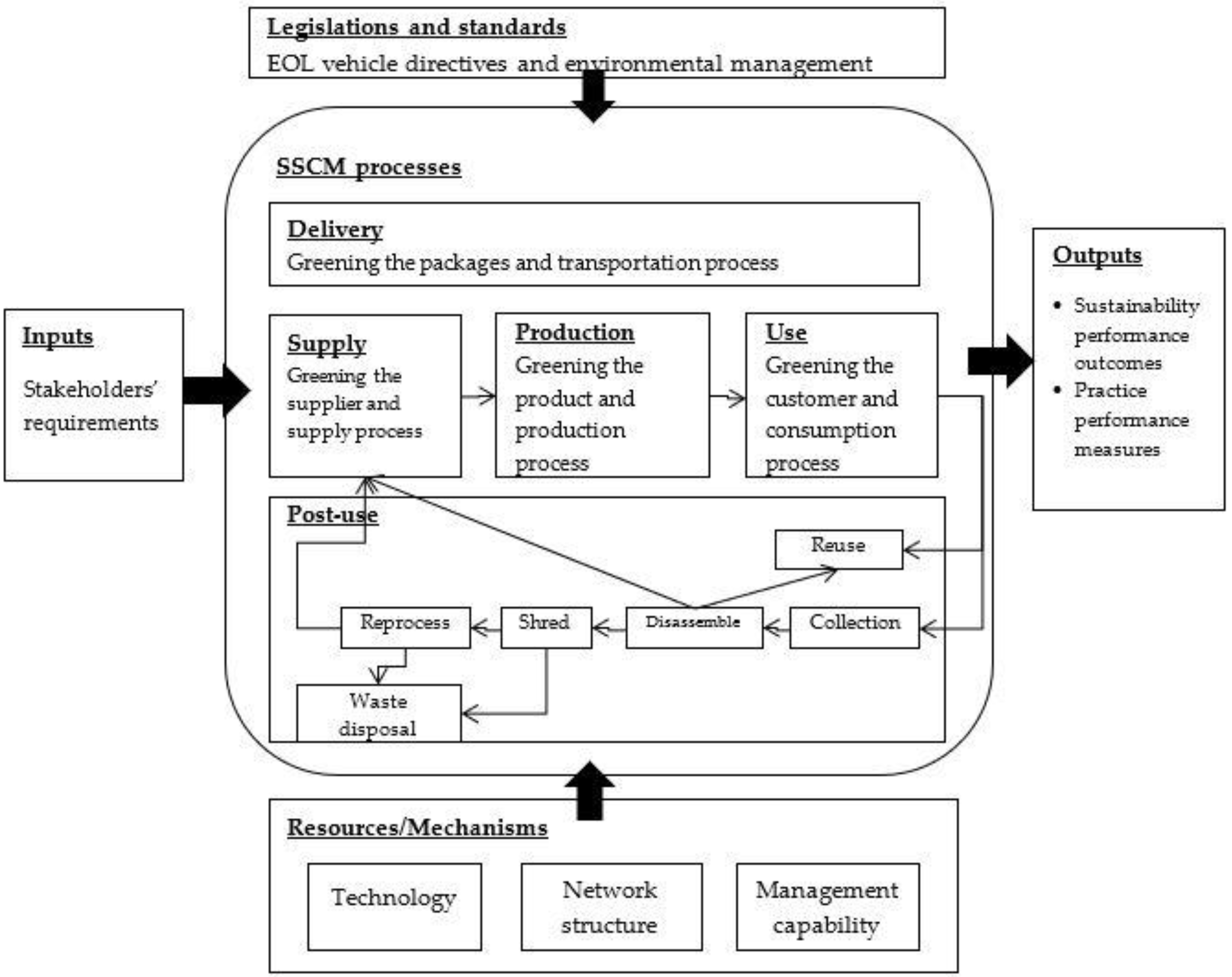 Sustainability 11 03945 g002 Sustainability 11 03945 g002