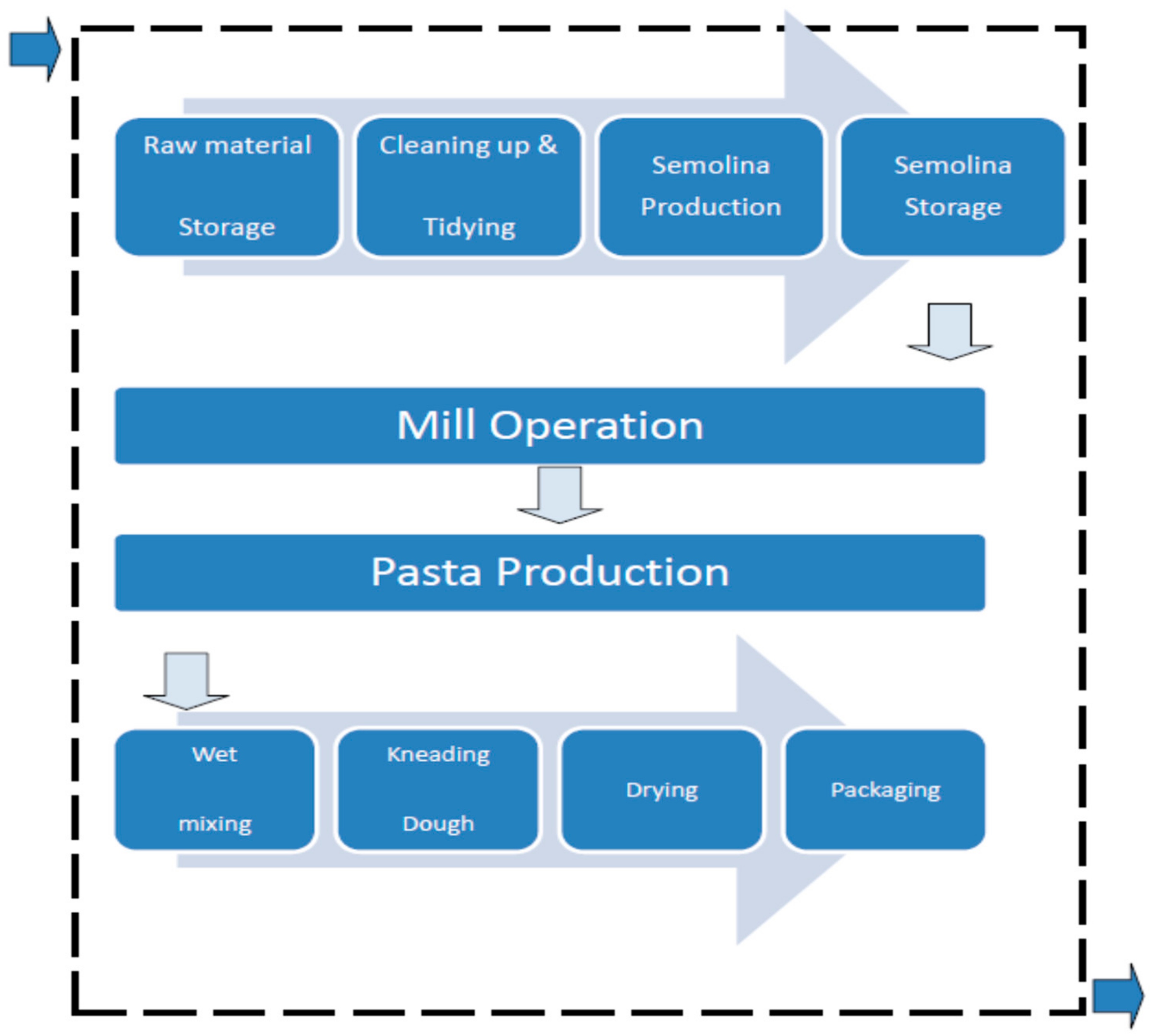 Sustainability 11 03946 g002