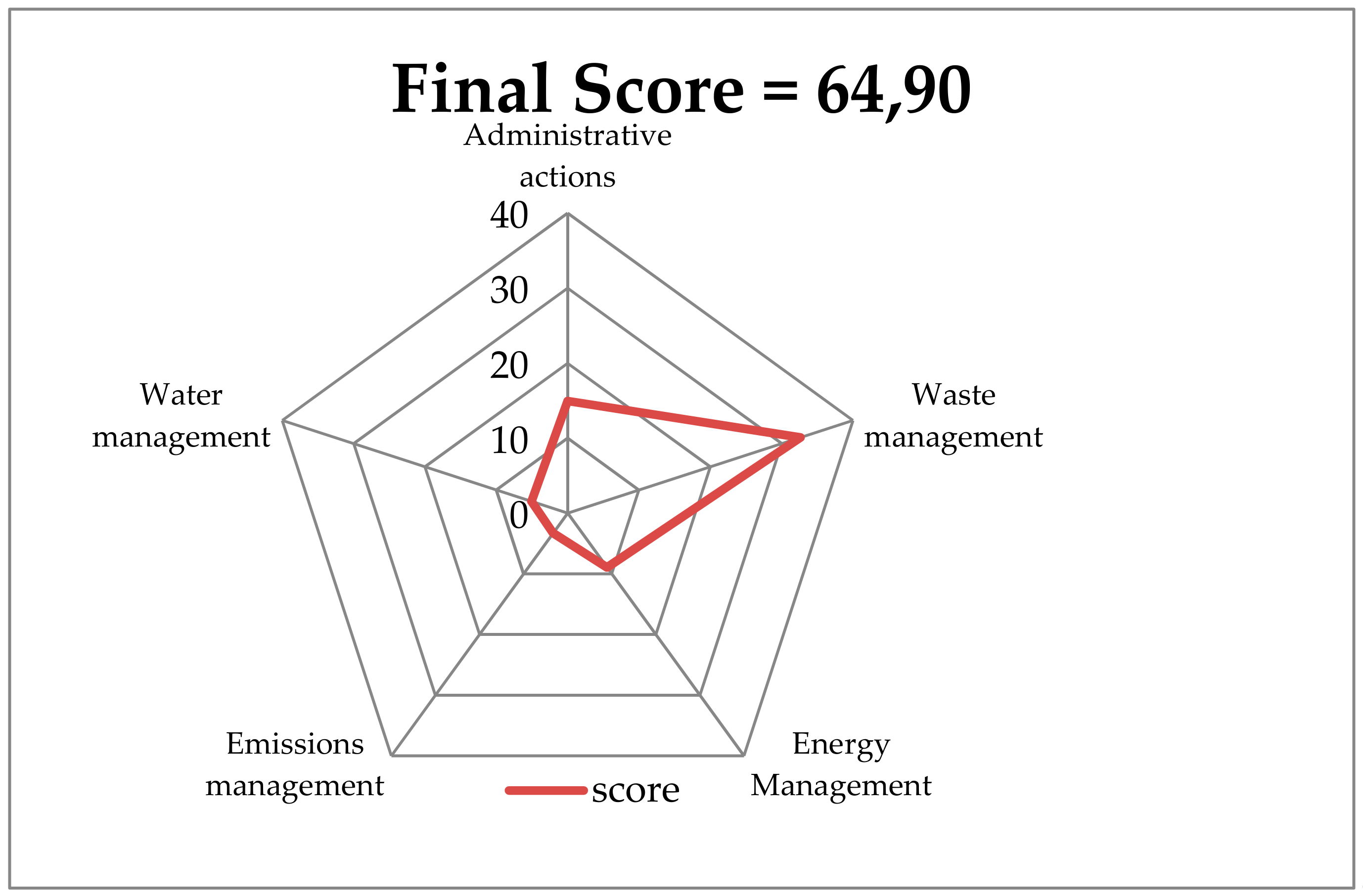 Sustainability 11 03946 g003
