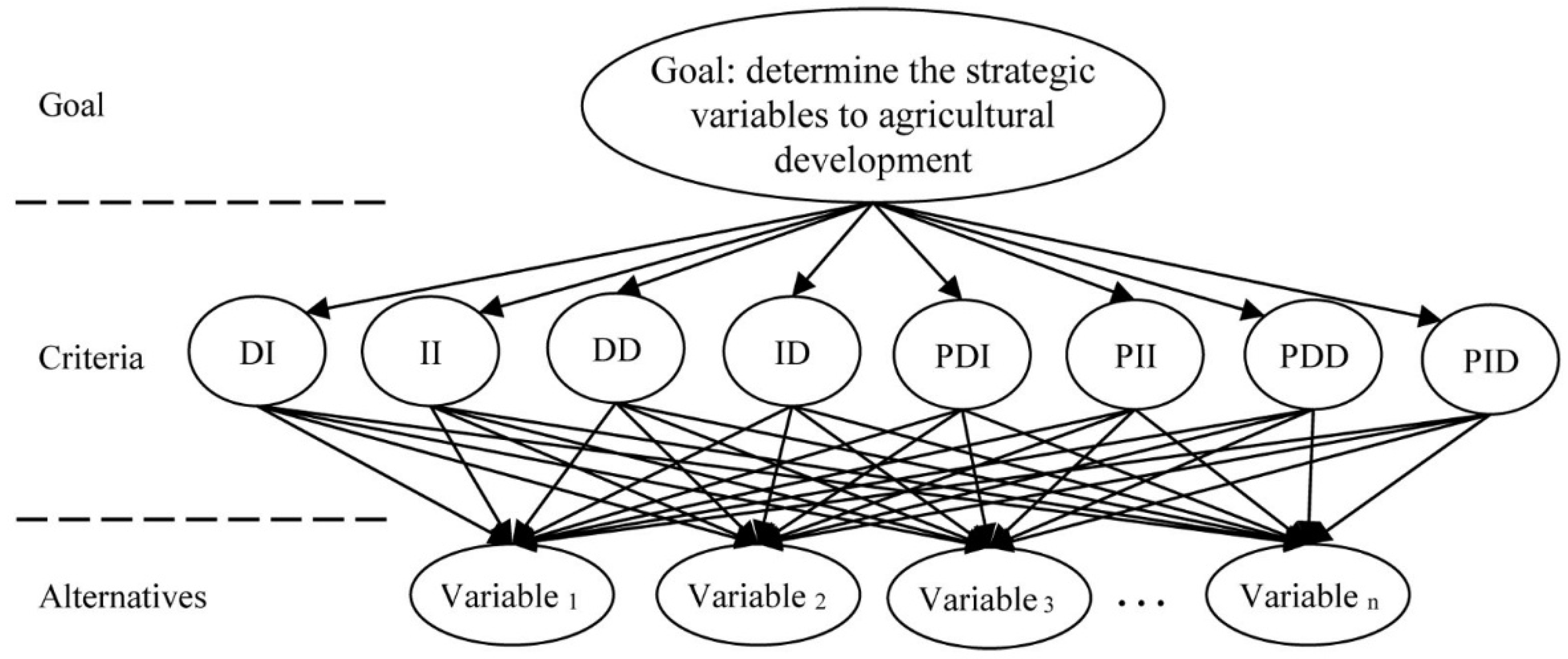 Sustainability 11 03947 g002