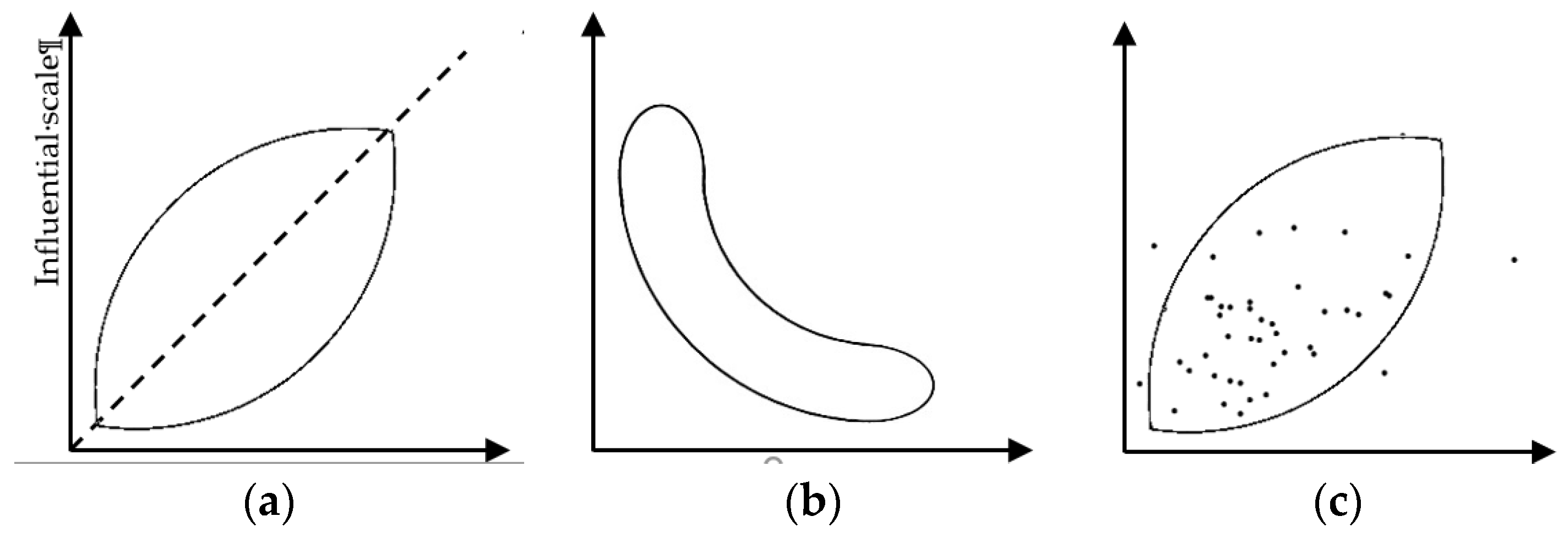 Sustainability 11 03947 g005