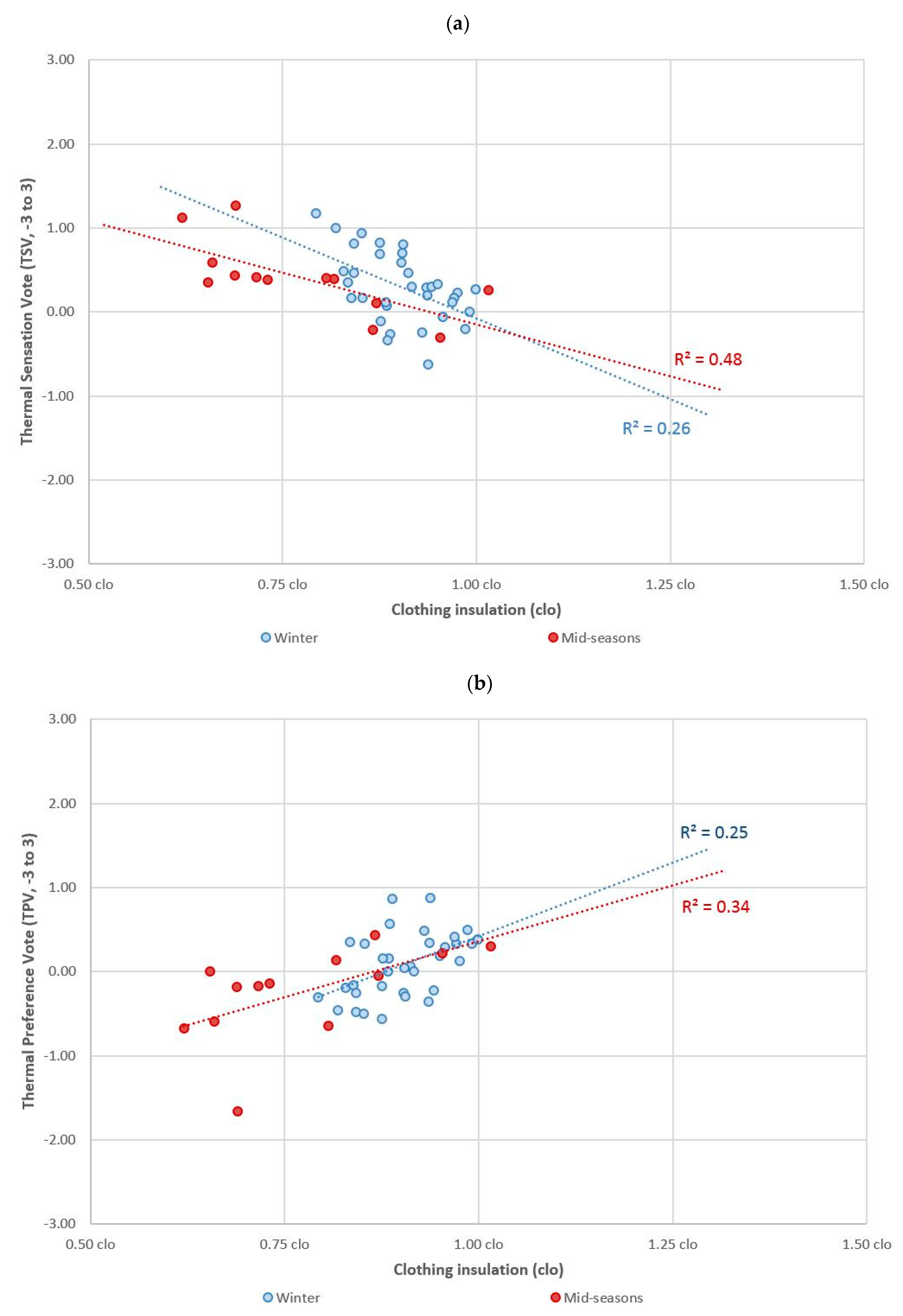 Sustainability 11 03948 g011 Sustainability 11 03948 g011
