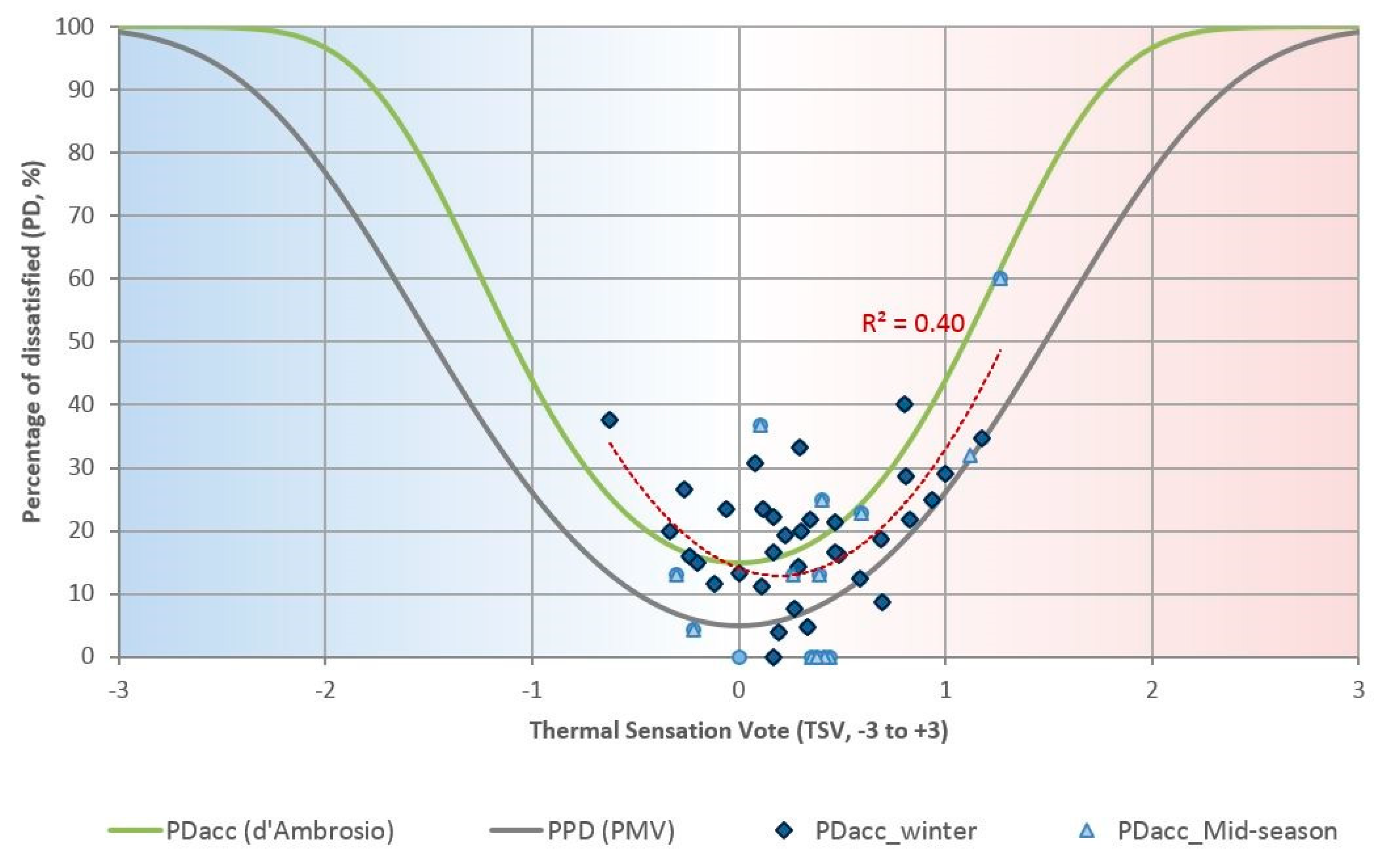 Sustainability 11 03948 g012 Sustainability 11 03948 g012