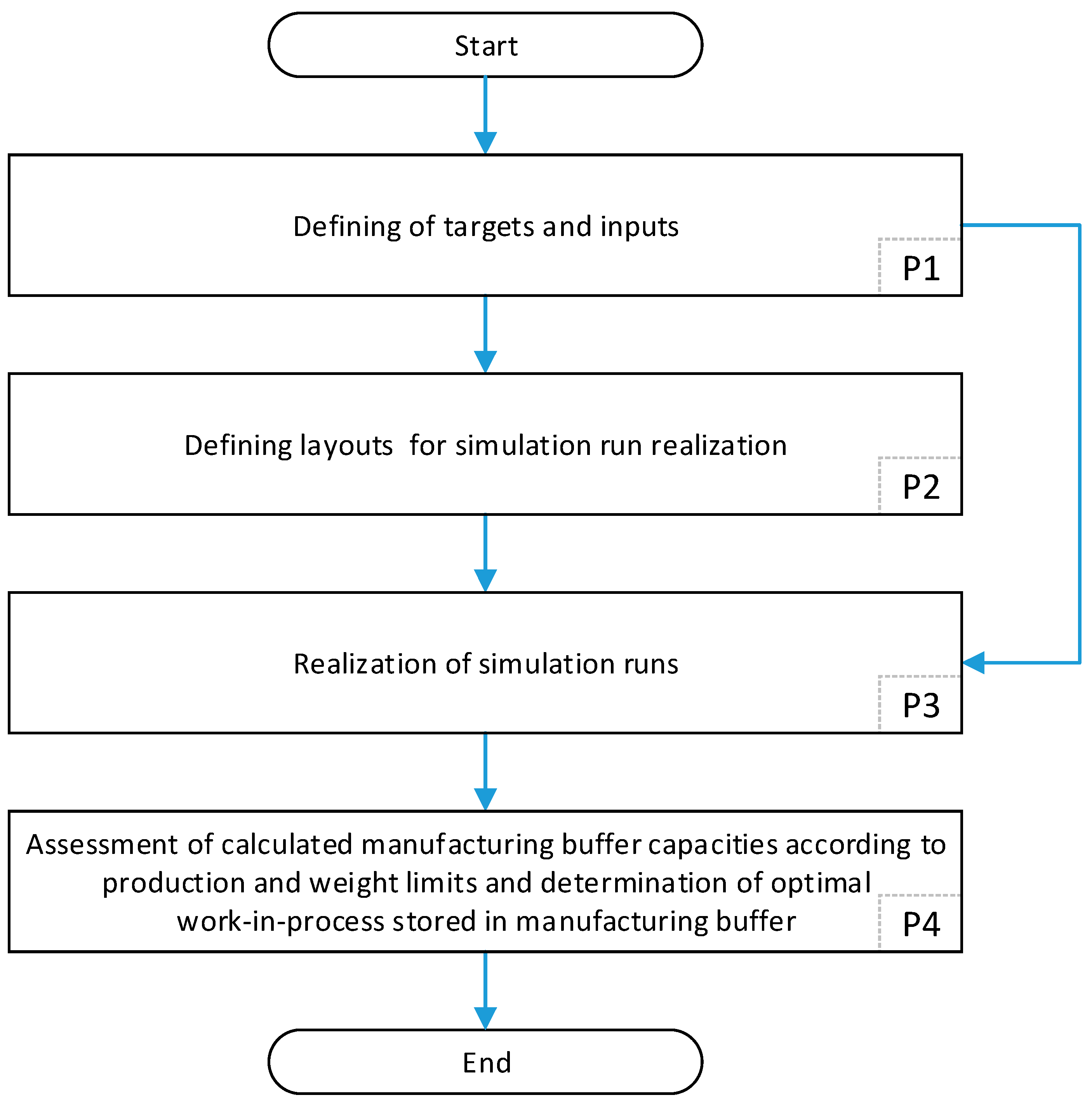 Sustainability 11 03949 g004