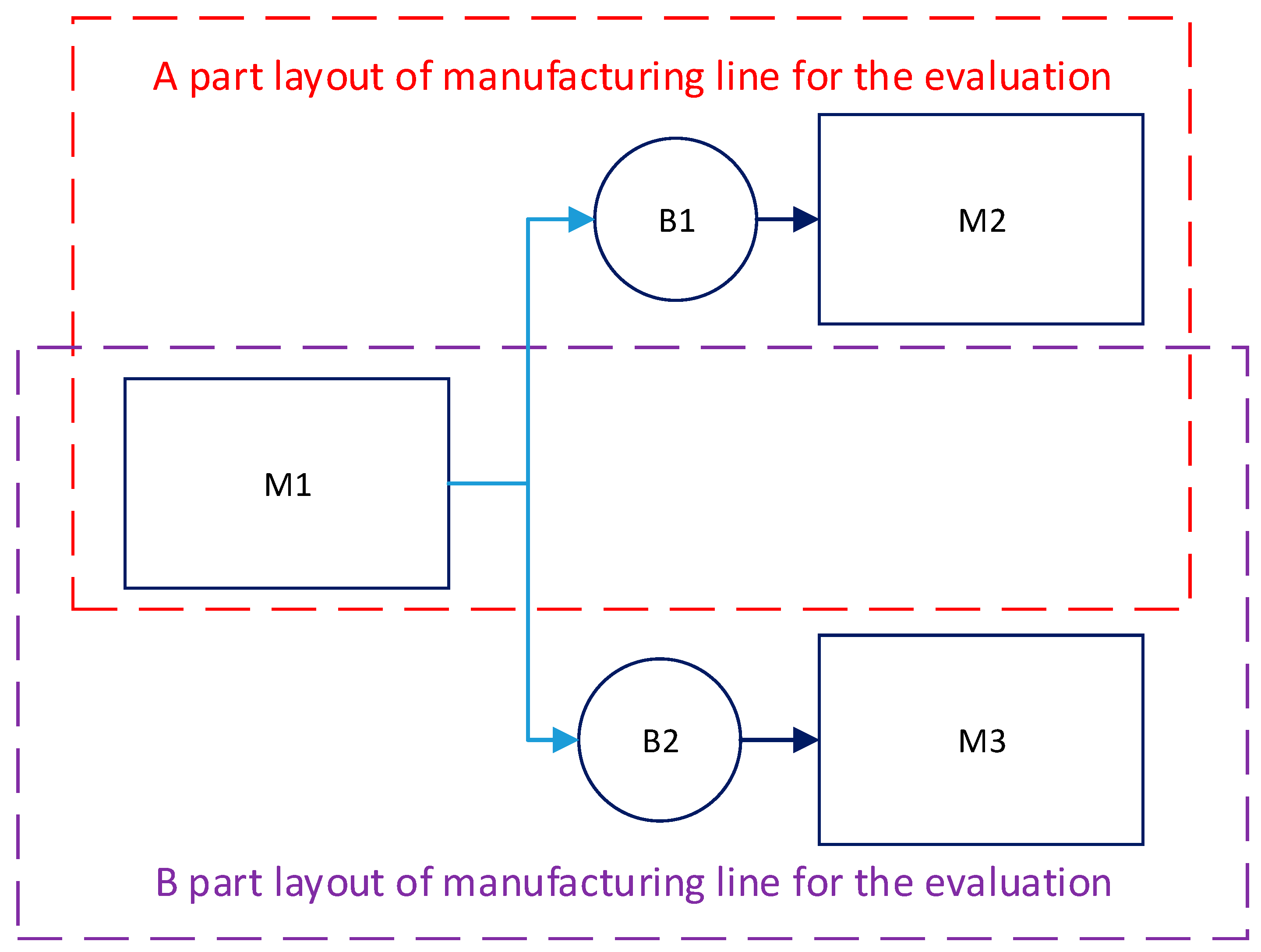Sustainability 11 03949 g008