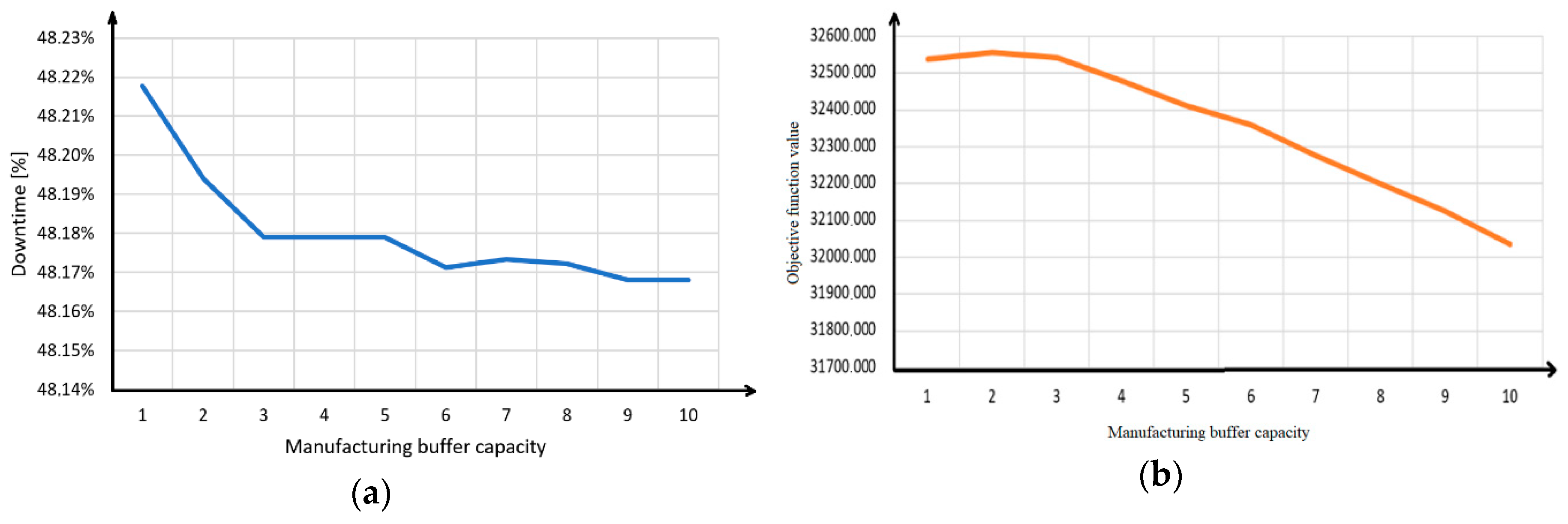 Sustainability 11 03949 g016