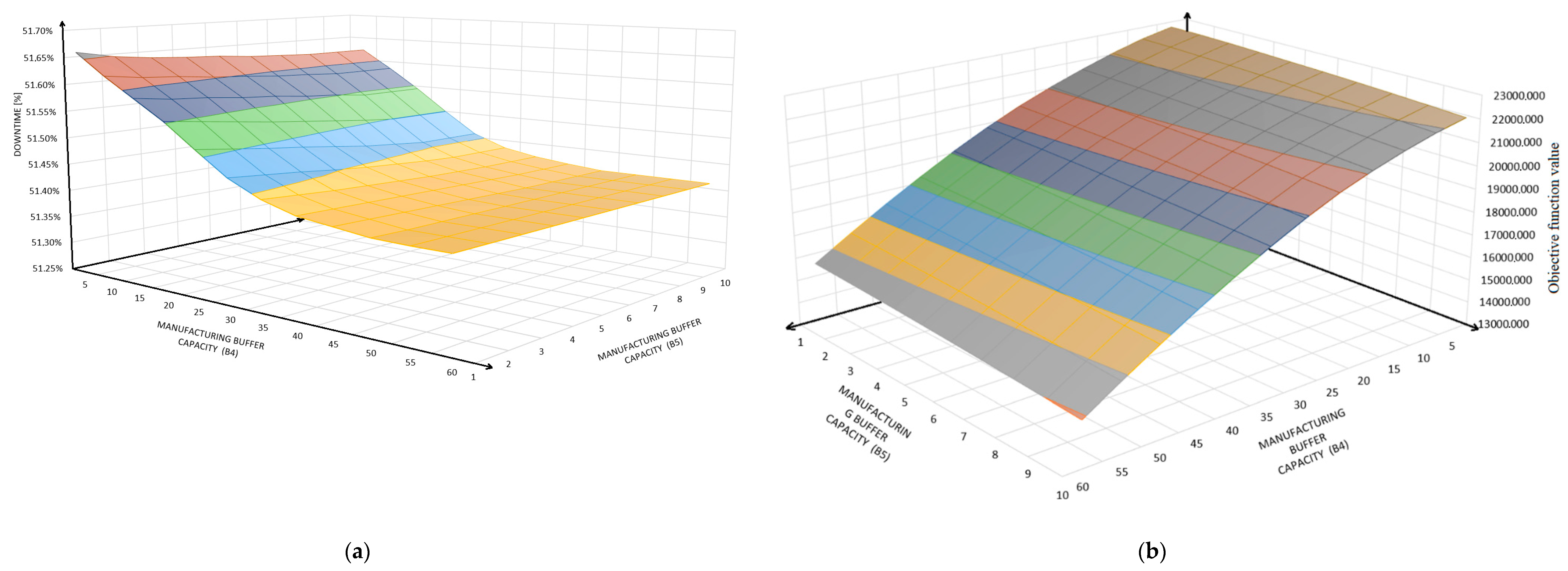 Sustainability 11 03949 g017