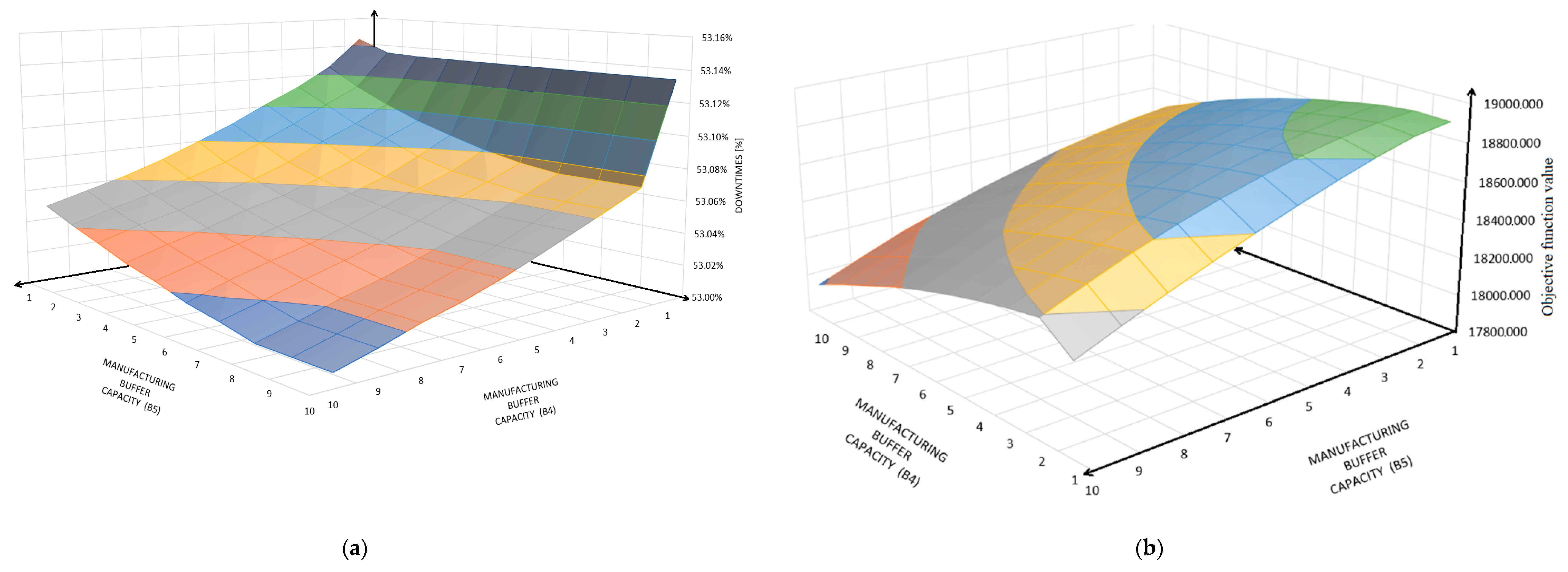 Sustainability 11 03949 g018