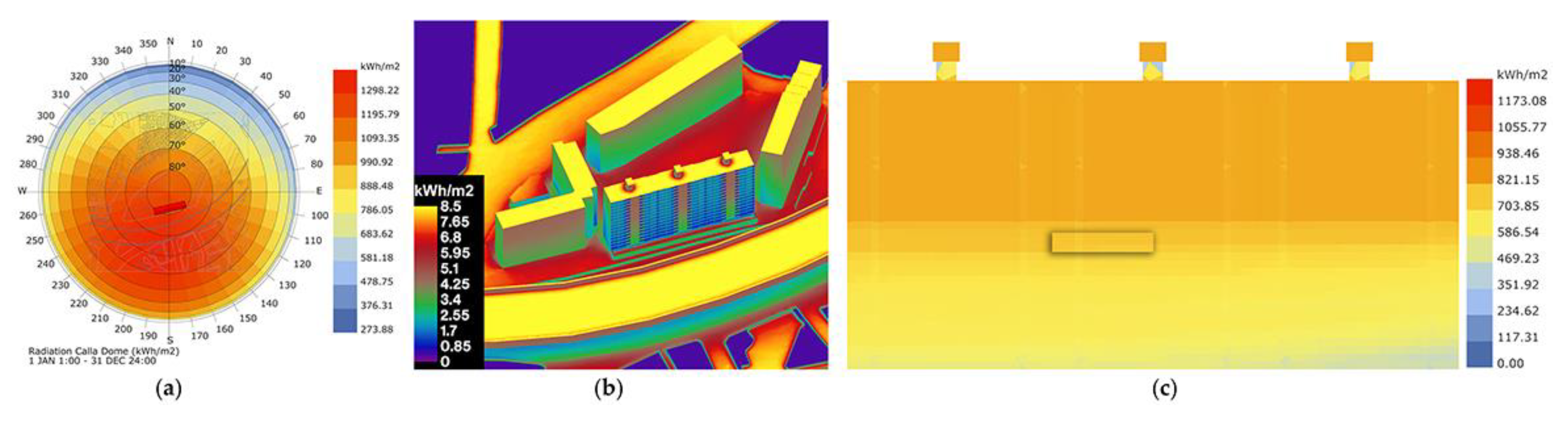 Sustainability 11 03950 g006