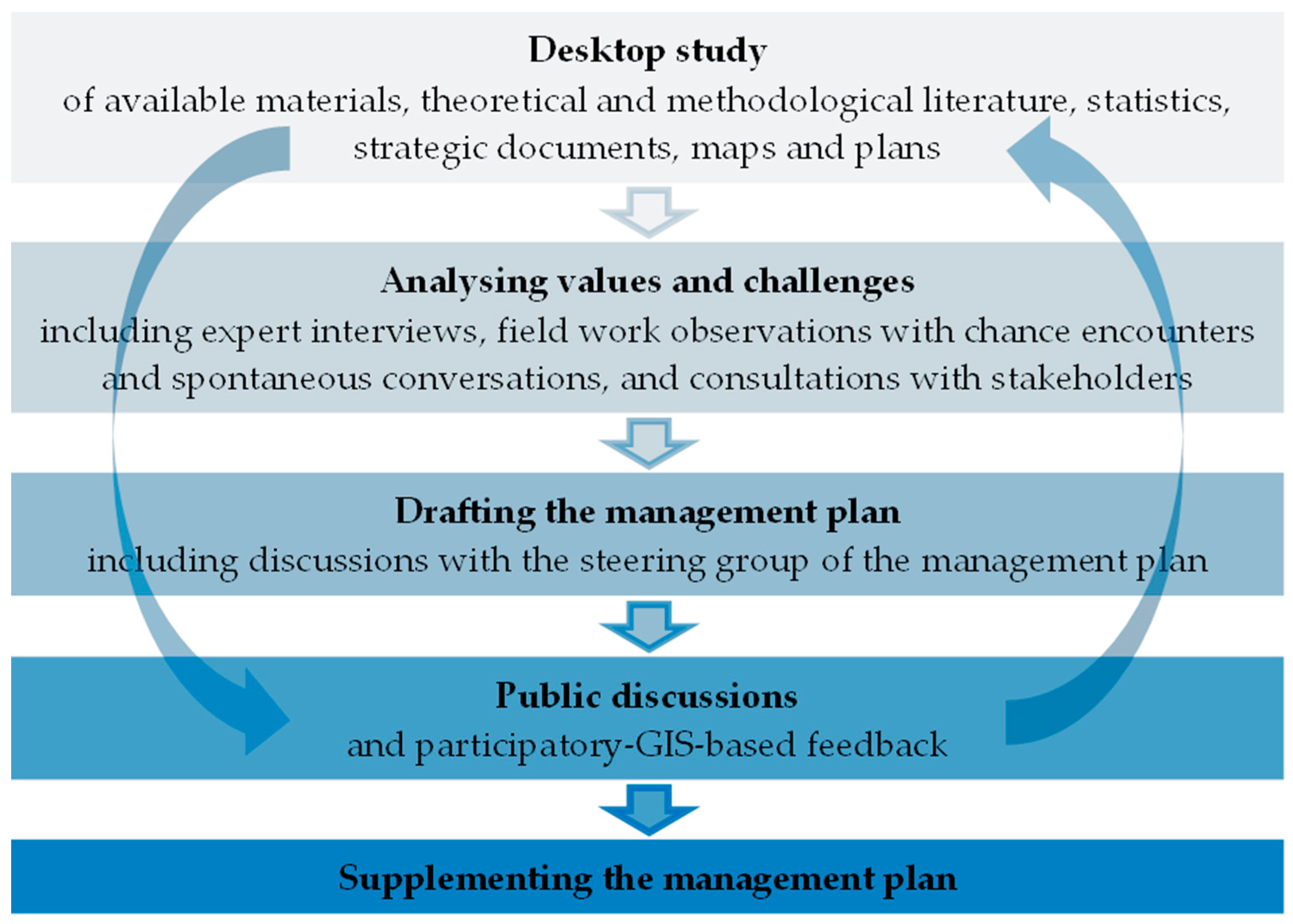 Sustainability 11 03951 g003