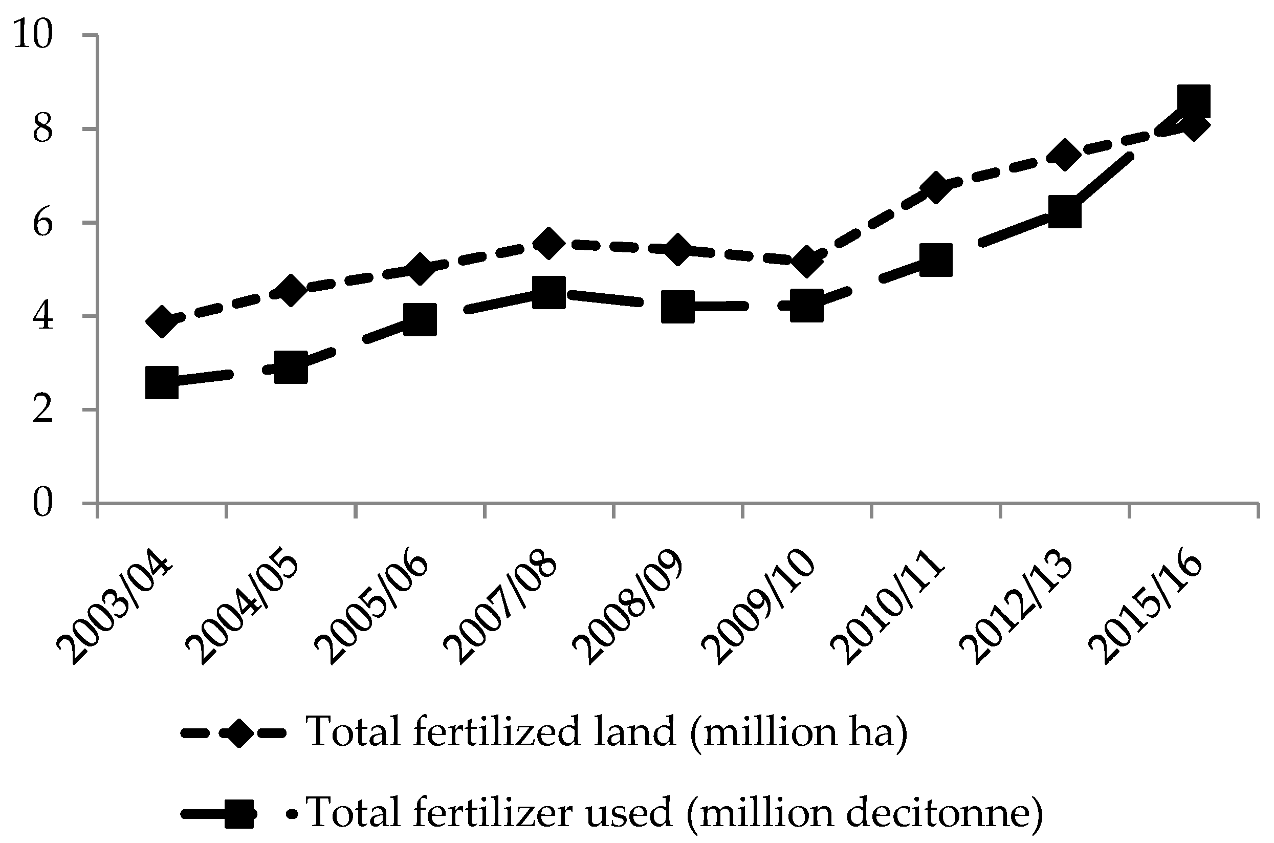 Sustainability 11 03952 g001