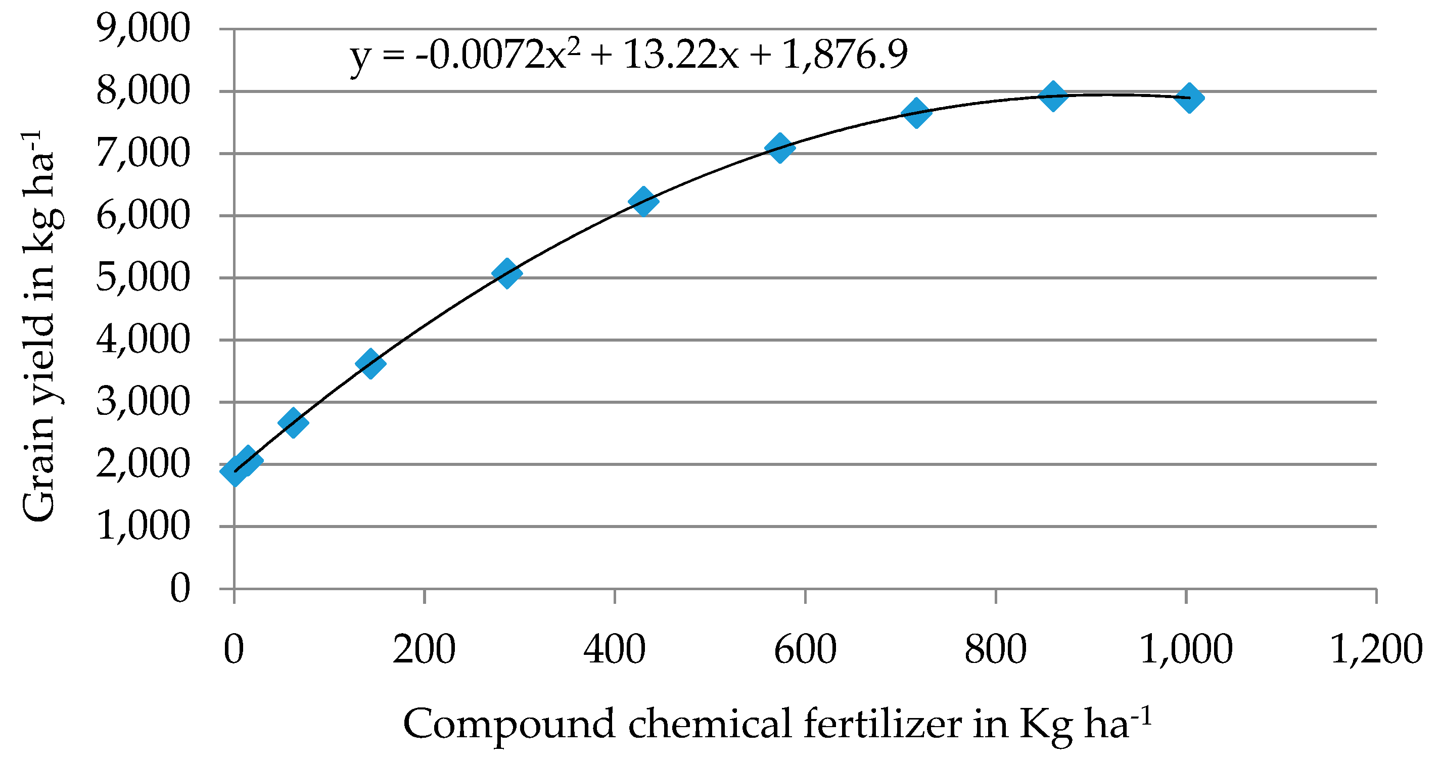 Sustainability 11 03952 g002