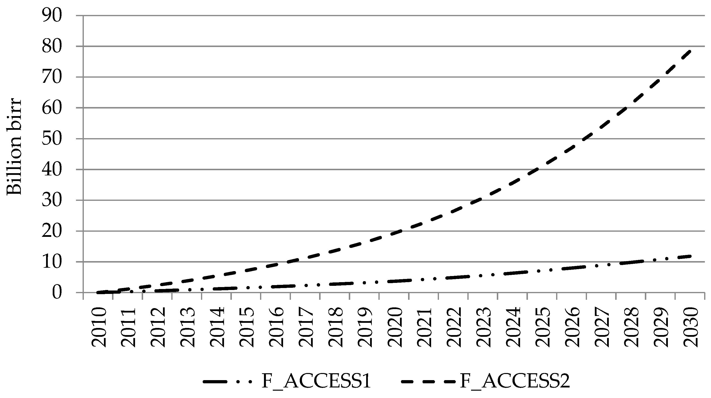 Sustainability 11 03952 g005