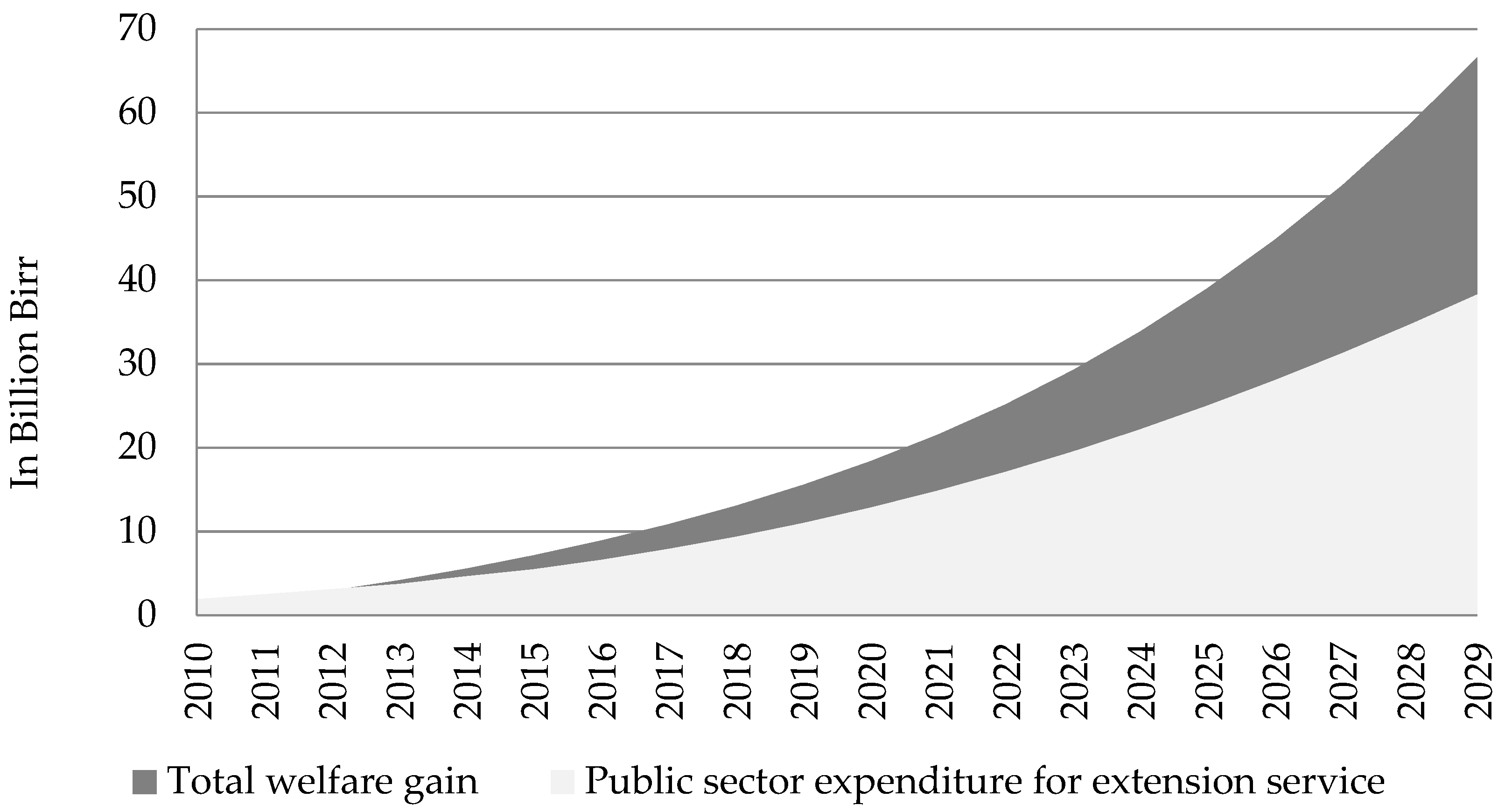 Sustainability 11 03952 g006