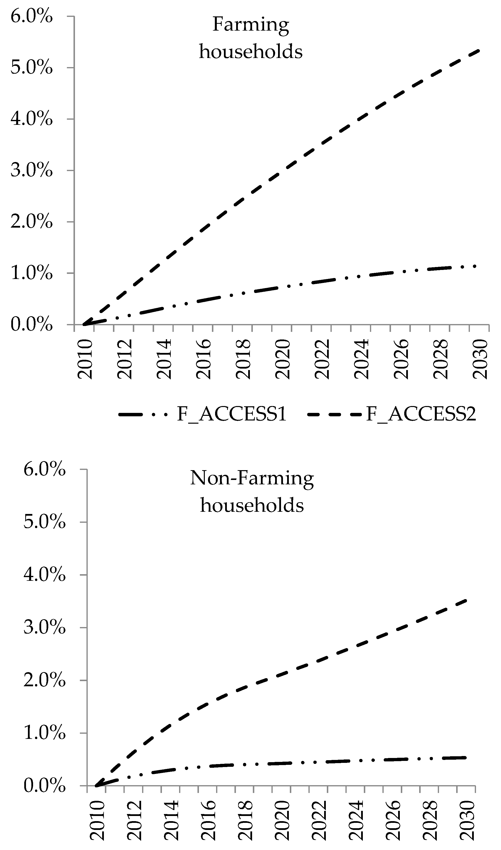 Sustainability 11 03952 g007