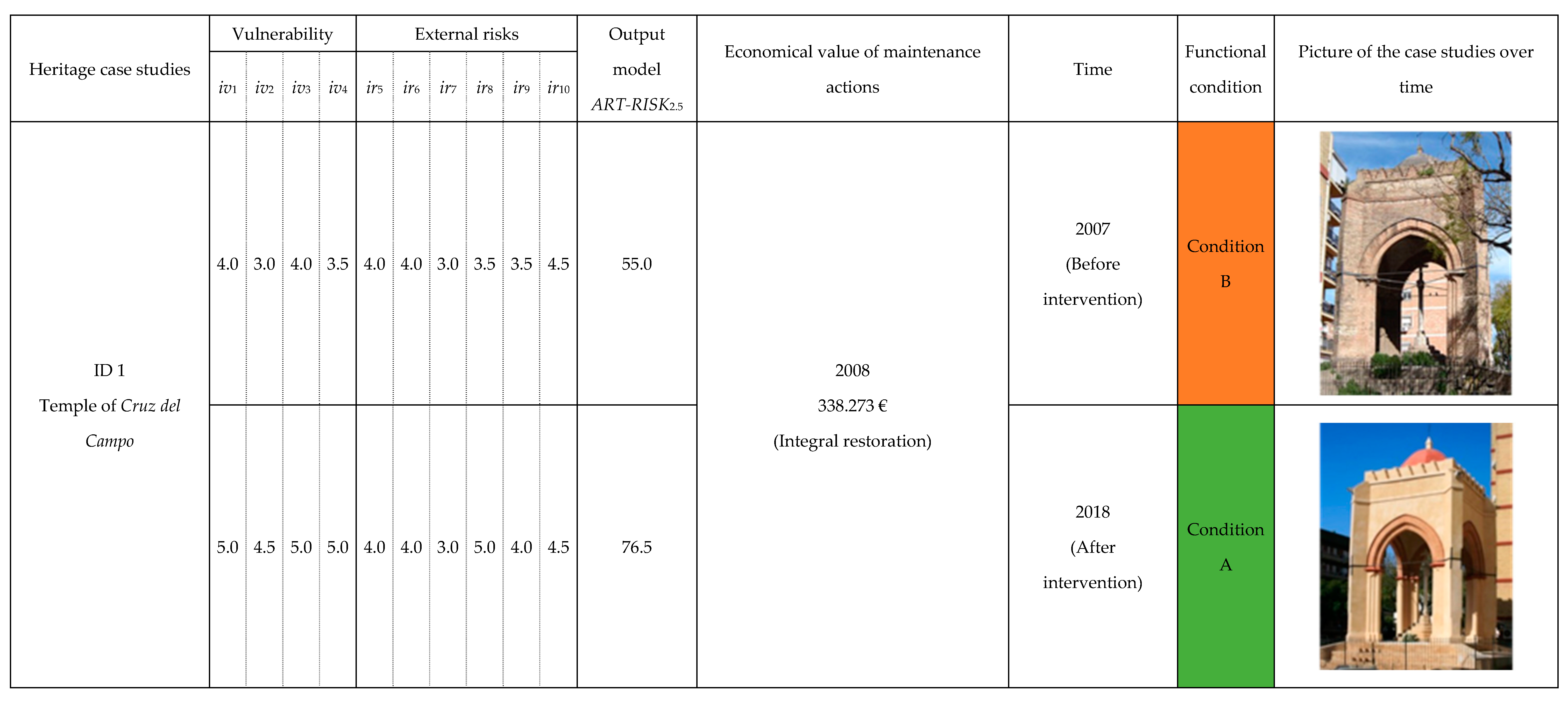 Sustainability 11 03953 g004a