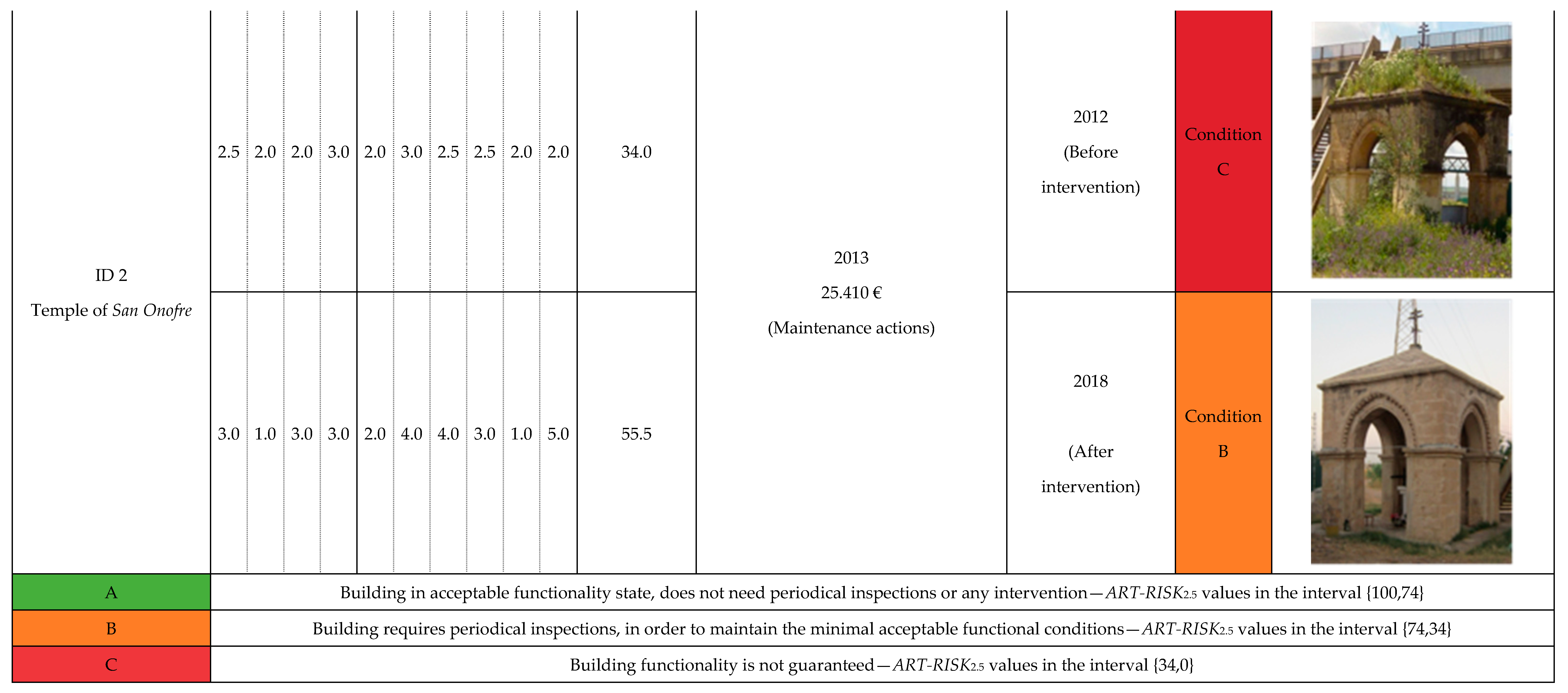 Sustainability 11 03953 g004b