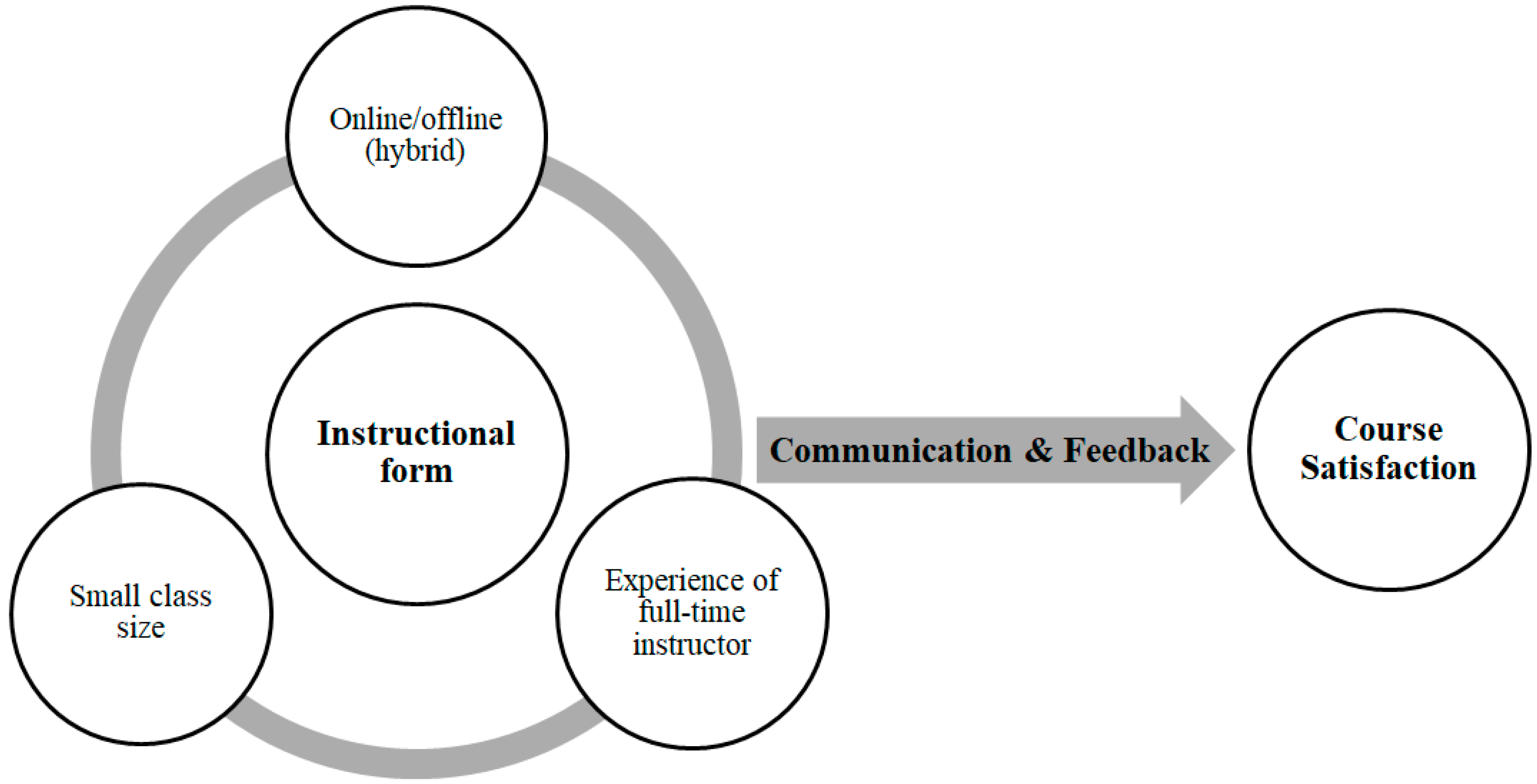 Sustainability Free Full Text Identifying Factors Affecting The Quality Of Teaching In Basic Science Education Physics Biological Sciences Mathematics And Chemistry Html