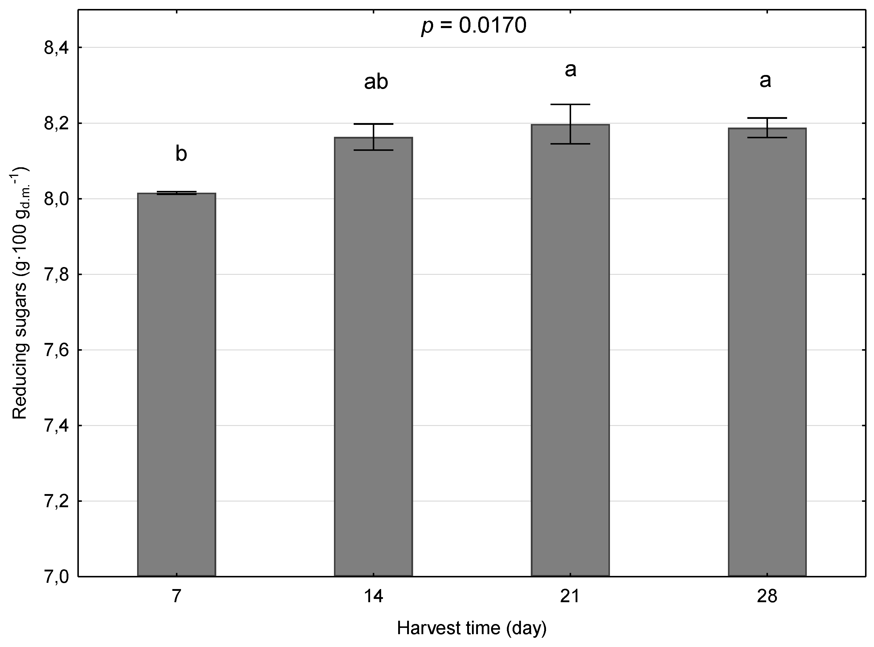 Sustainability 11 03960 g007 Sustainability 11 03960 g007