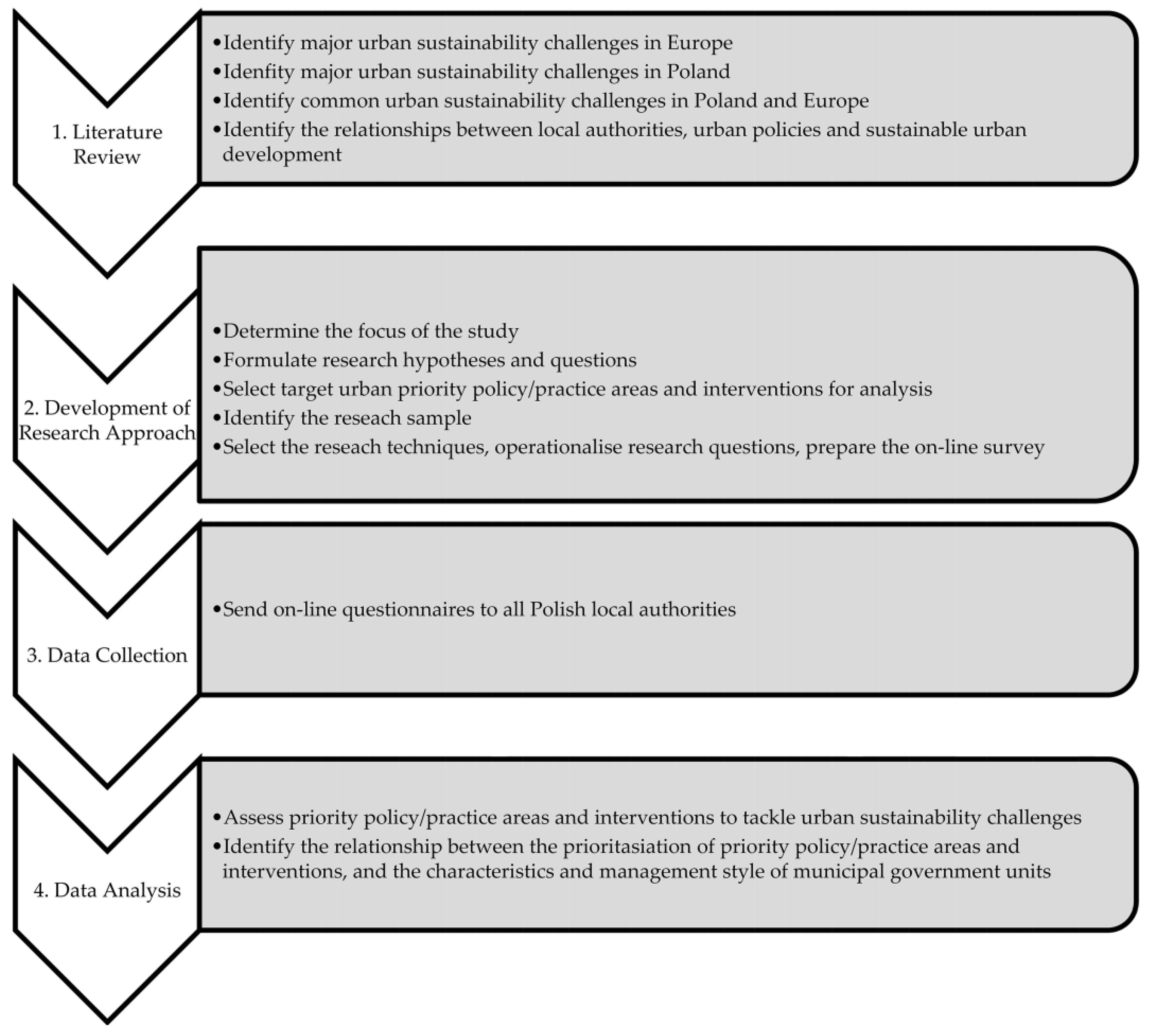 Sustainability 11 03962 g001 Sustainability 11 03962 g001