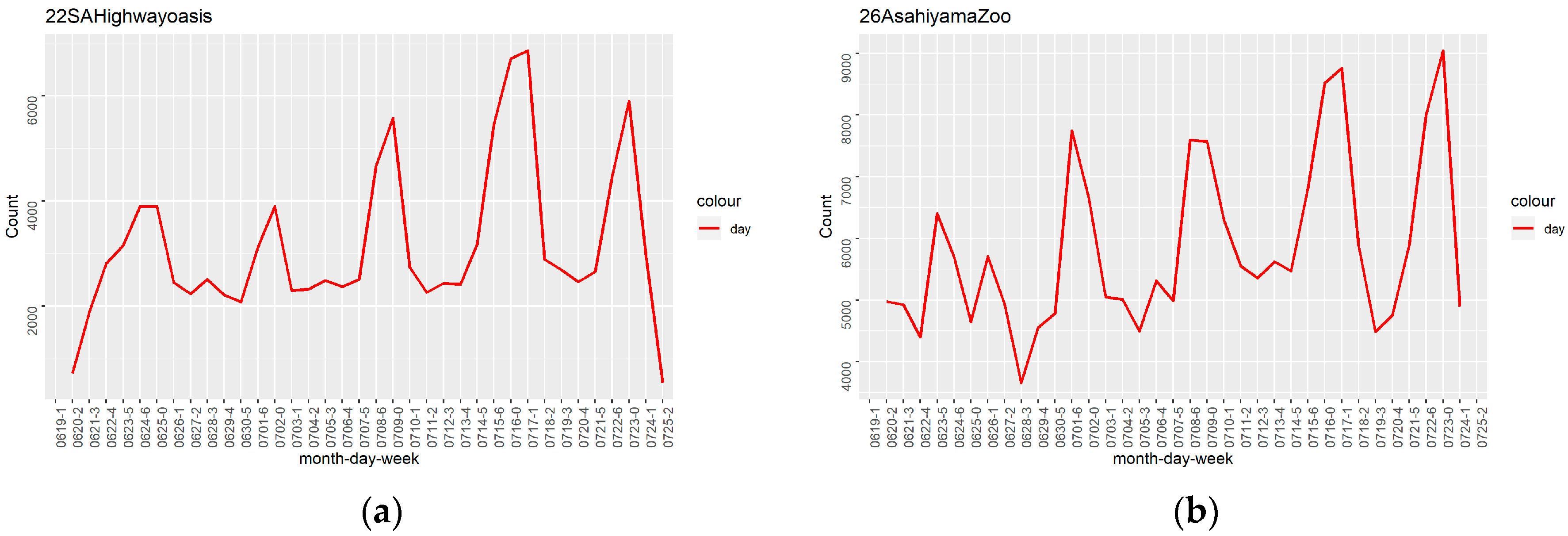 Sustainability 11 03967 g004 550