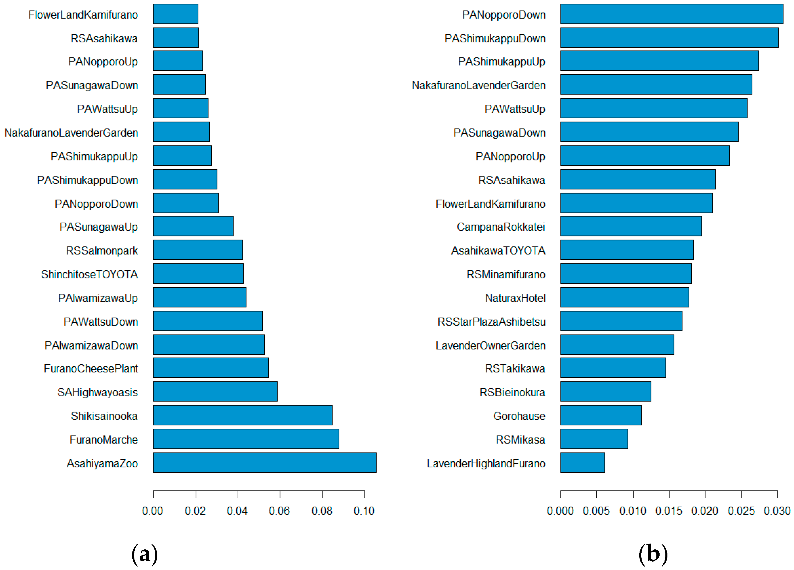 Sustainability 11 03967 g005 550