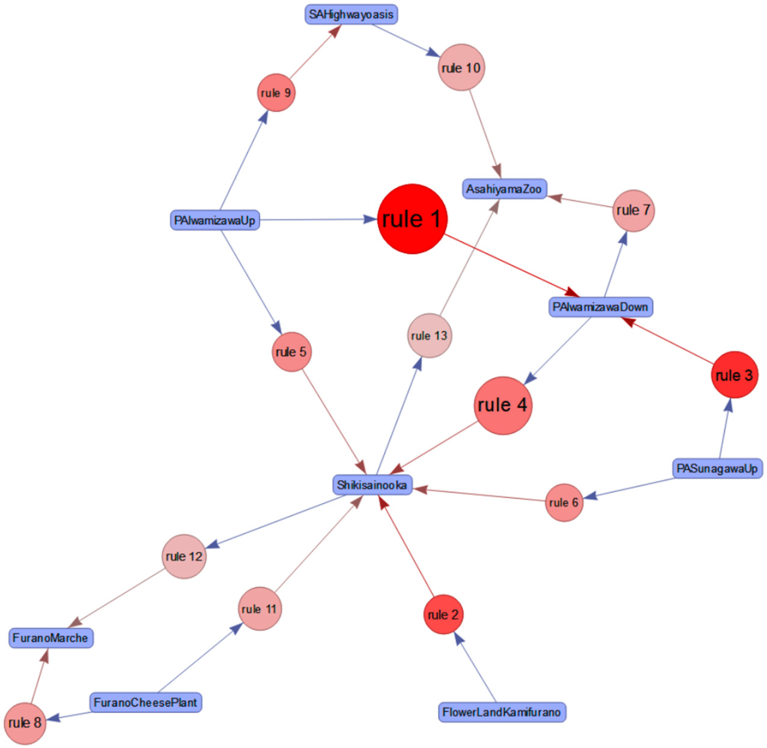 Sustainability 11 03967 g006 550