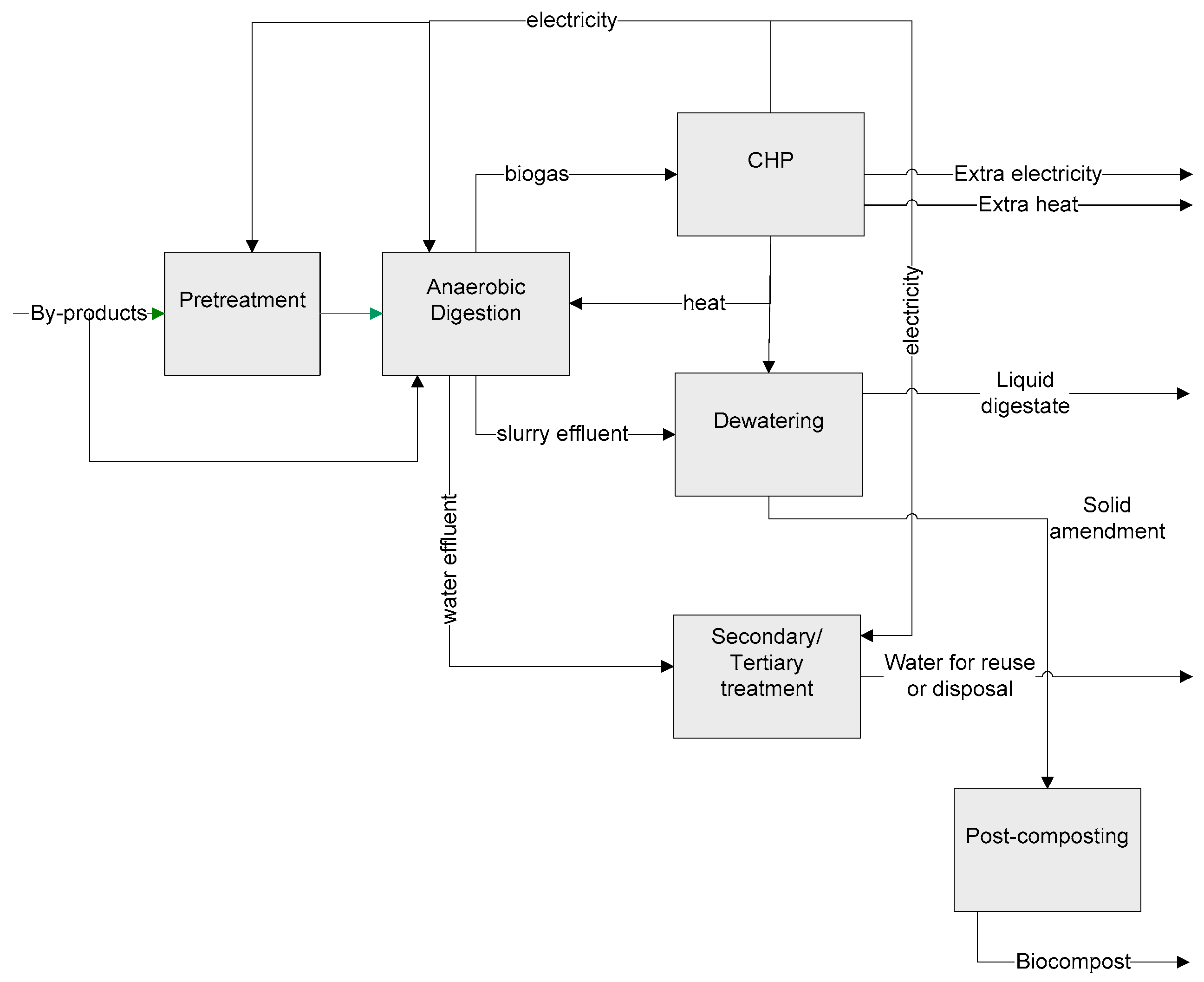 Sustainability 11 03968 g004