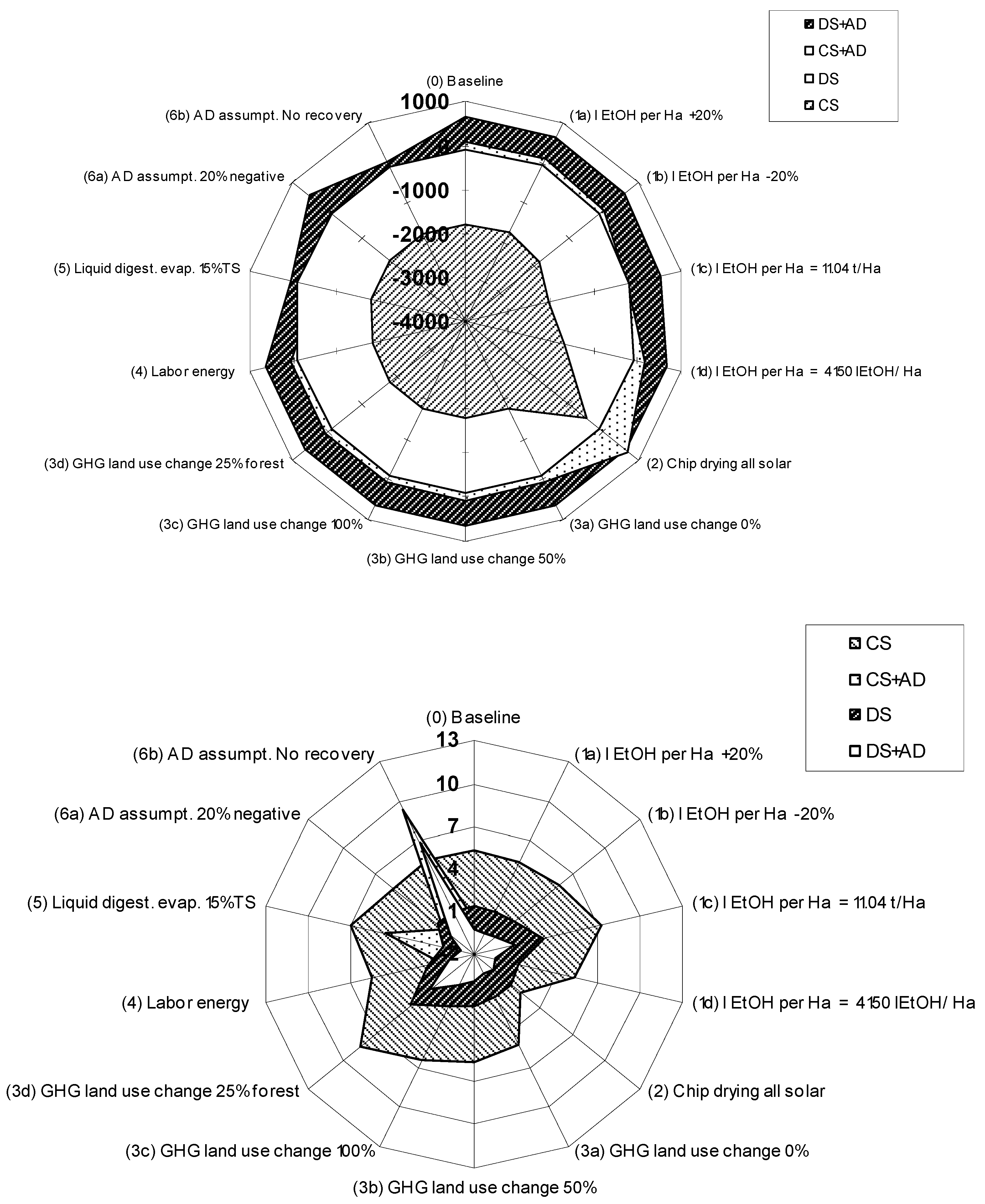 Sustainability 11 03968 g006