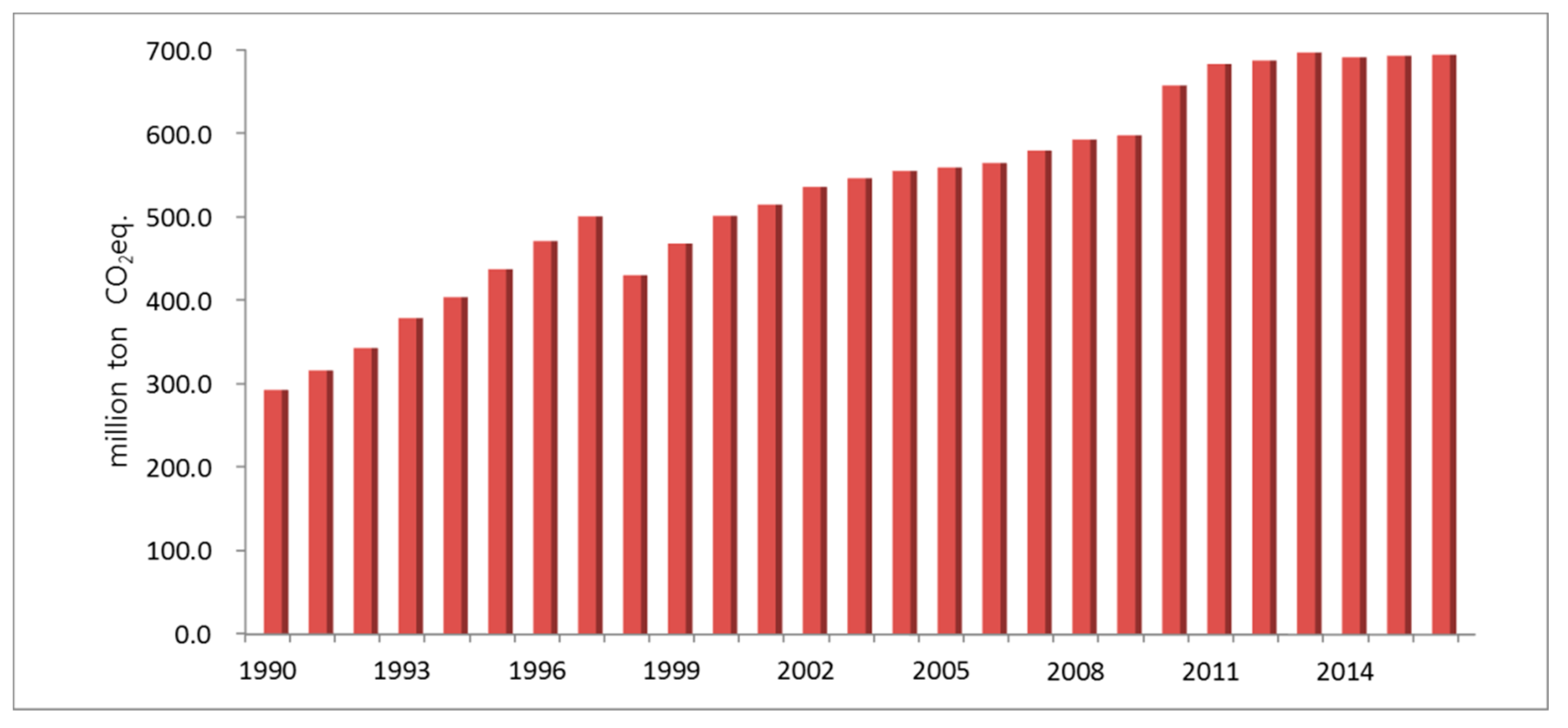Sustainability 11 03969 g003 Sustainability 11 03969 g003