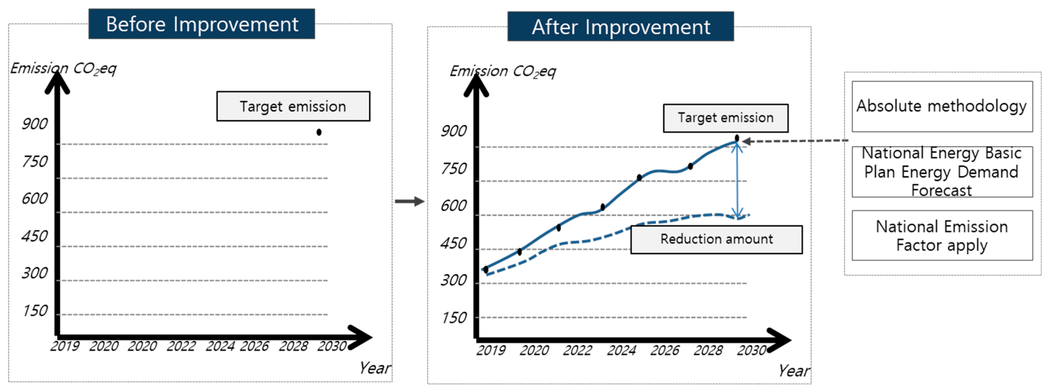 Sustainability 11 03969 g004 Sustainability 11 03969 g004