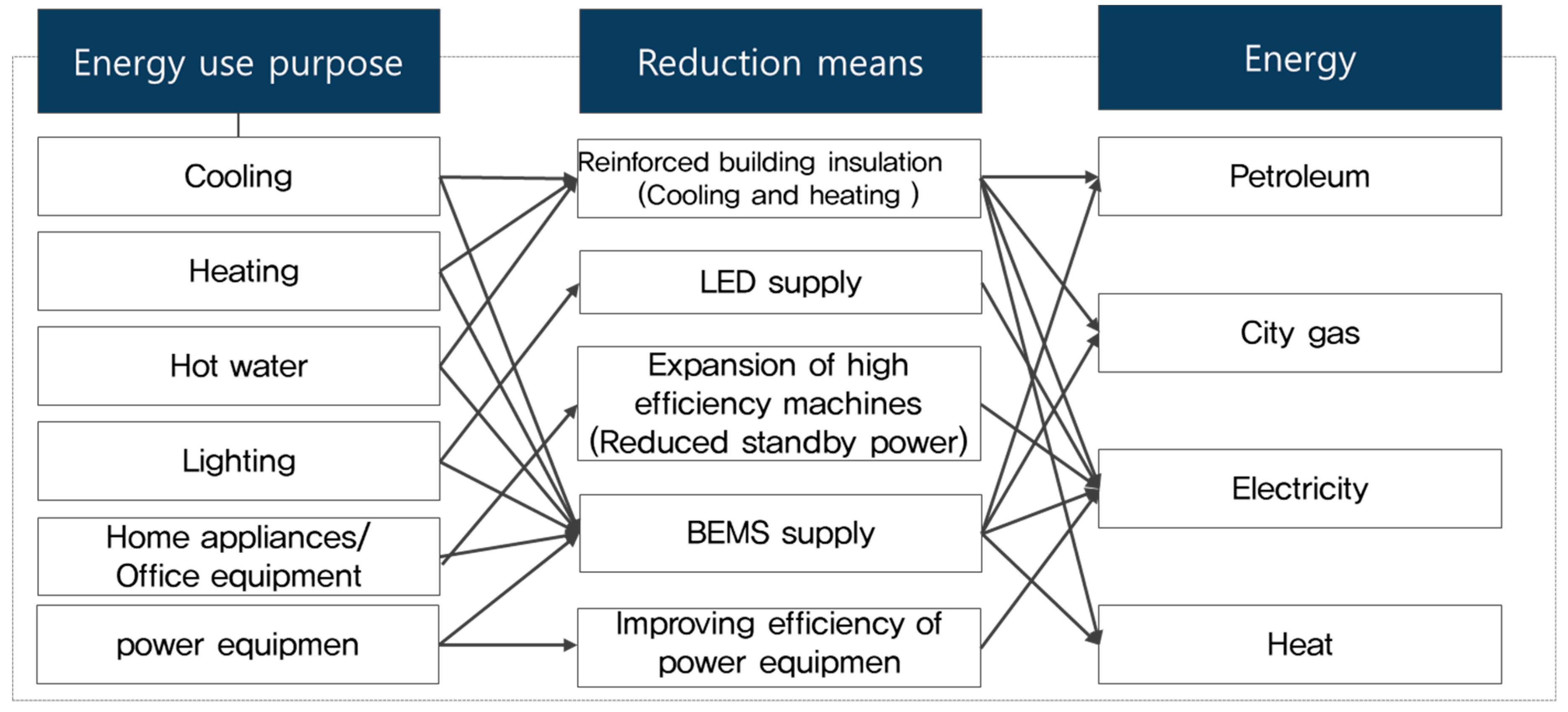Sustainability 11 03969 g005 Sustainability 11 03969 g005