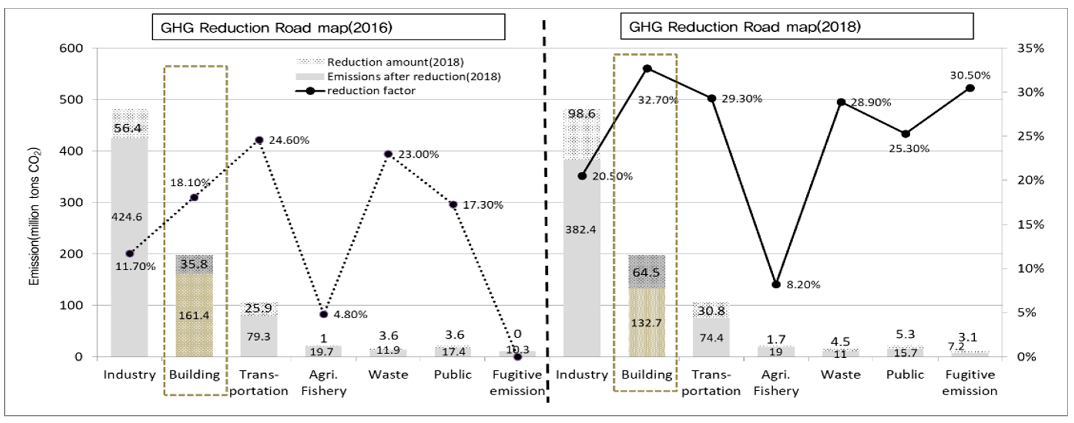 Sustainability 11 03969 g007 Sustainability 11 03969 g007